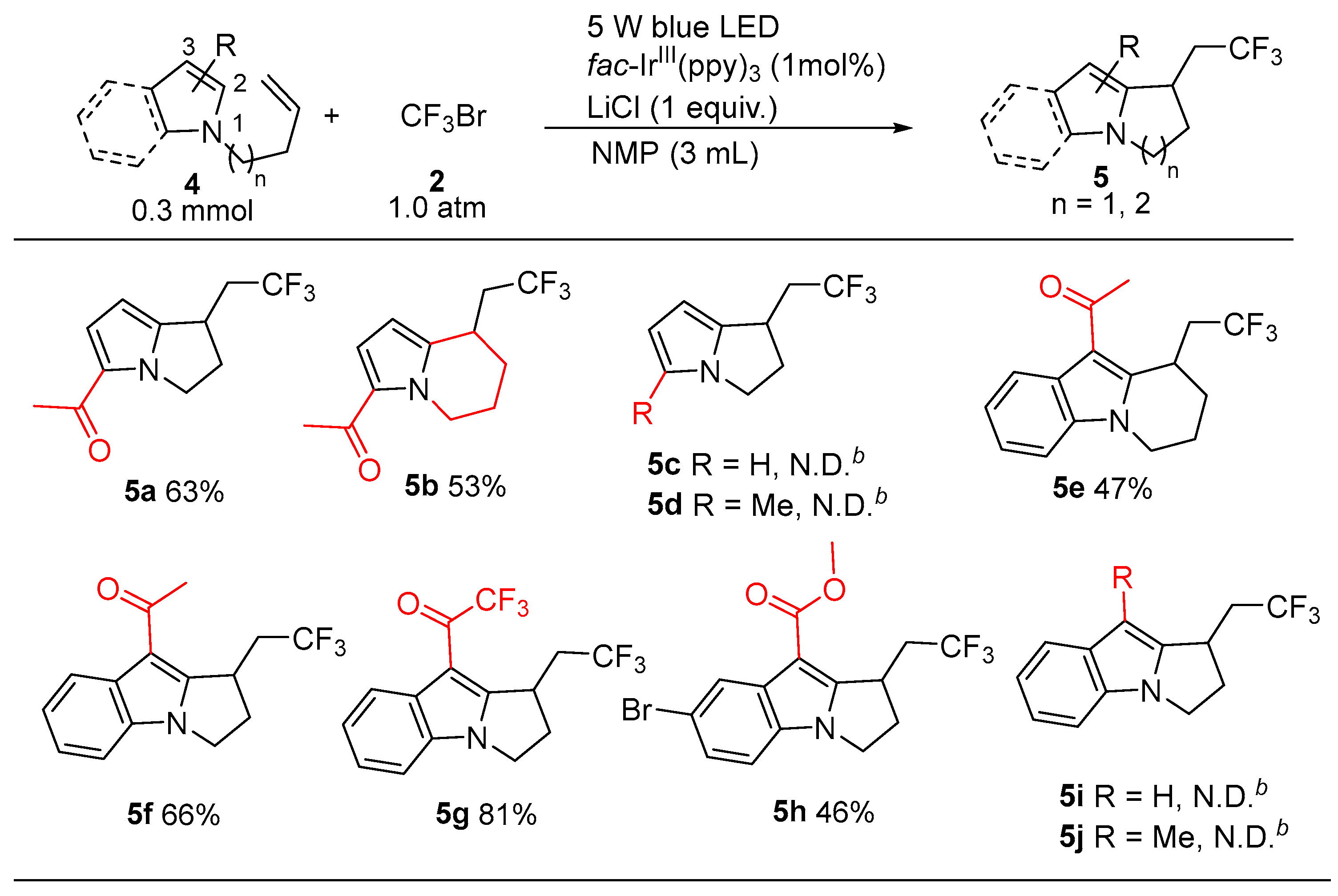 Molecules 27 08389 sch004