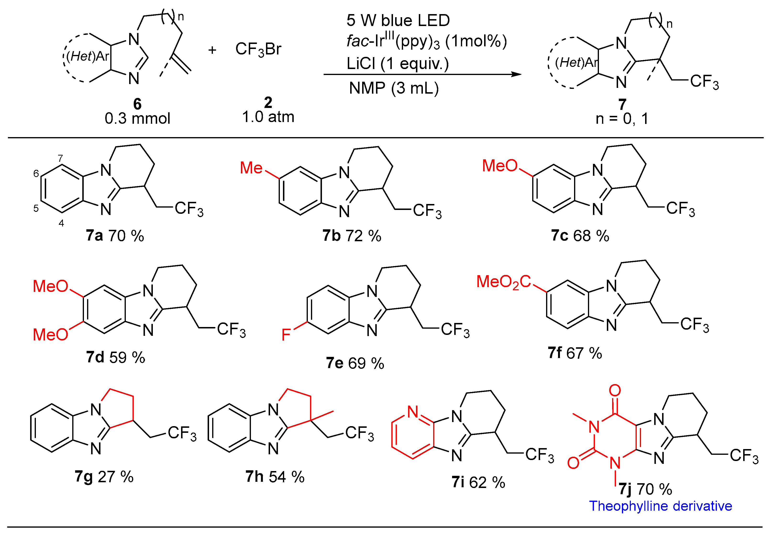 Molecules 27 08389 sch005