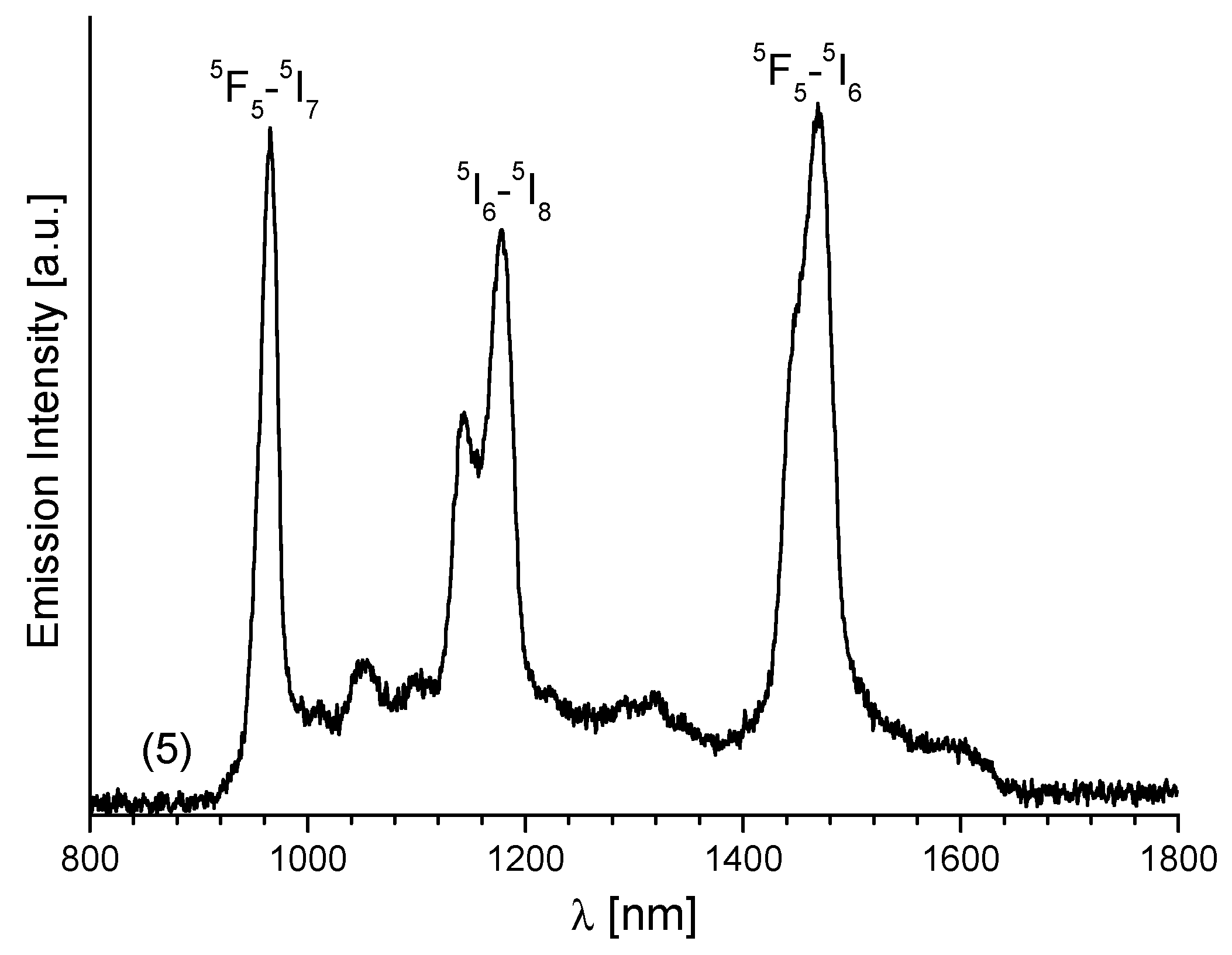 Molecules 27 08390 g008