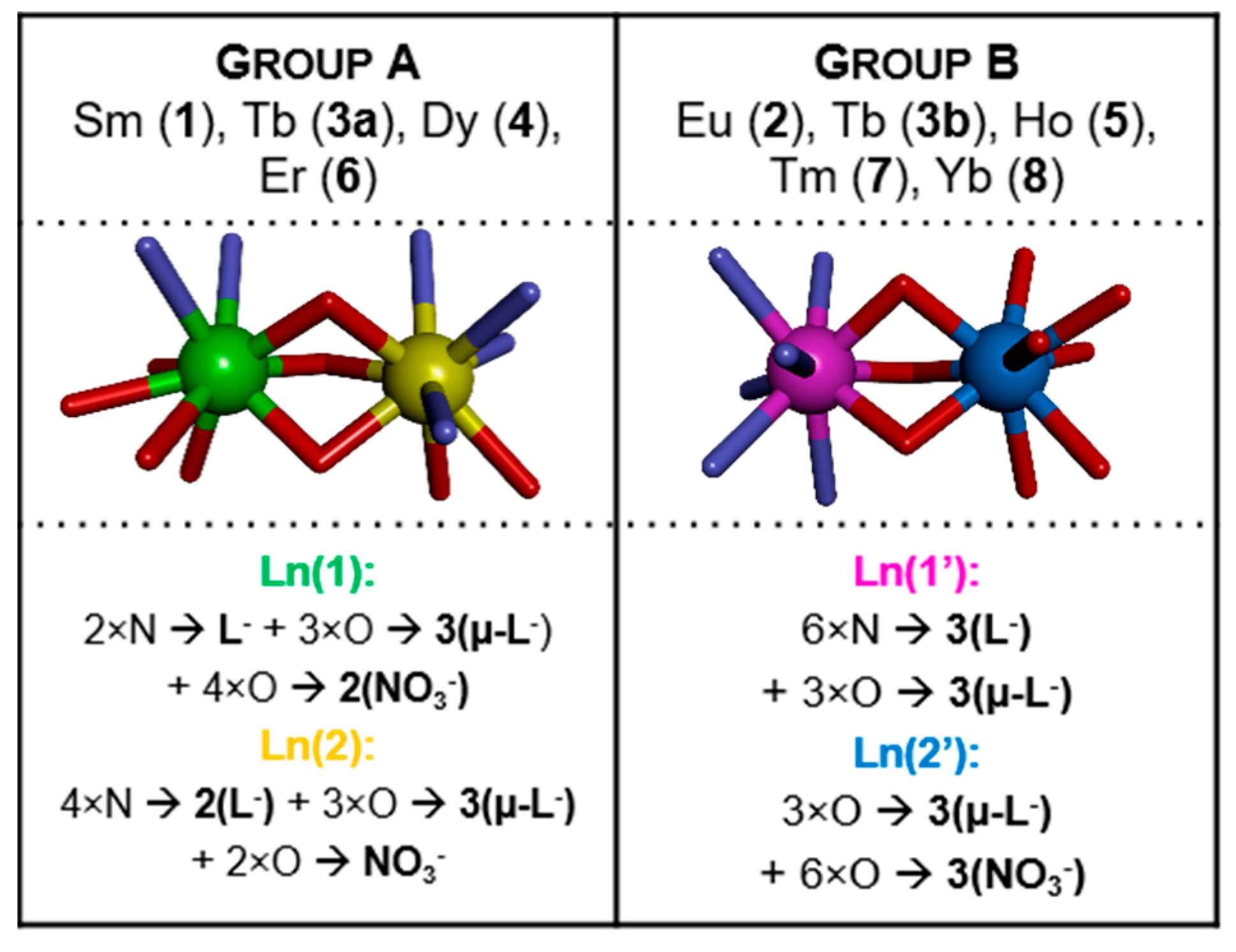 Molecules 27 08390 sch001