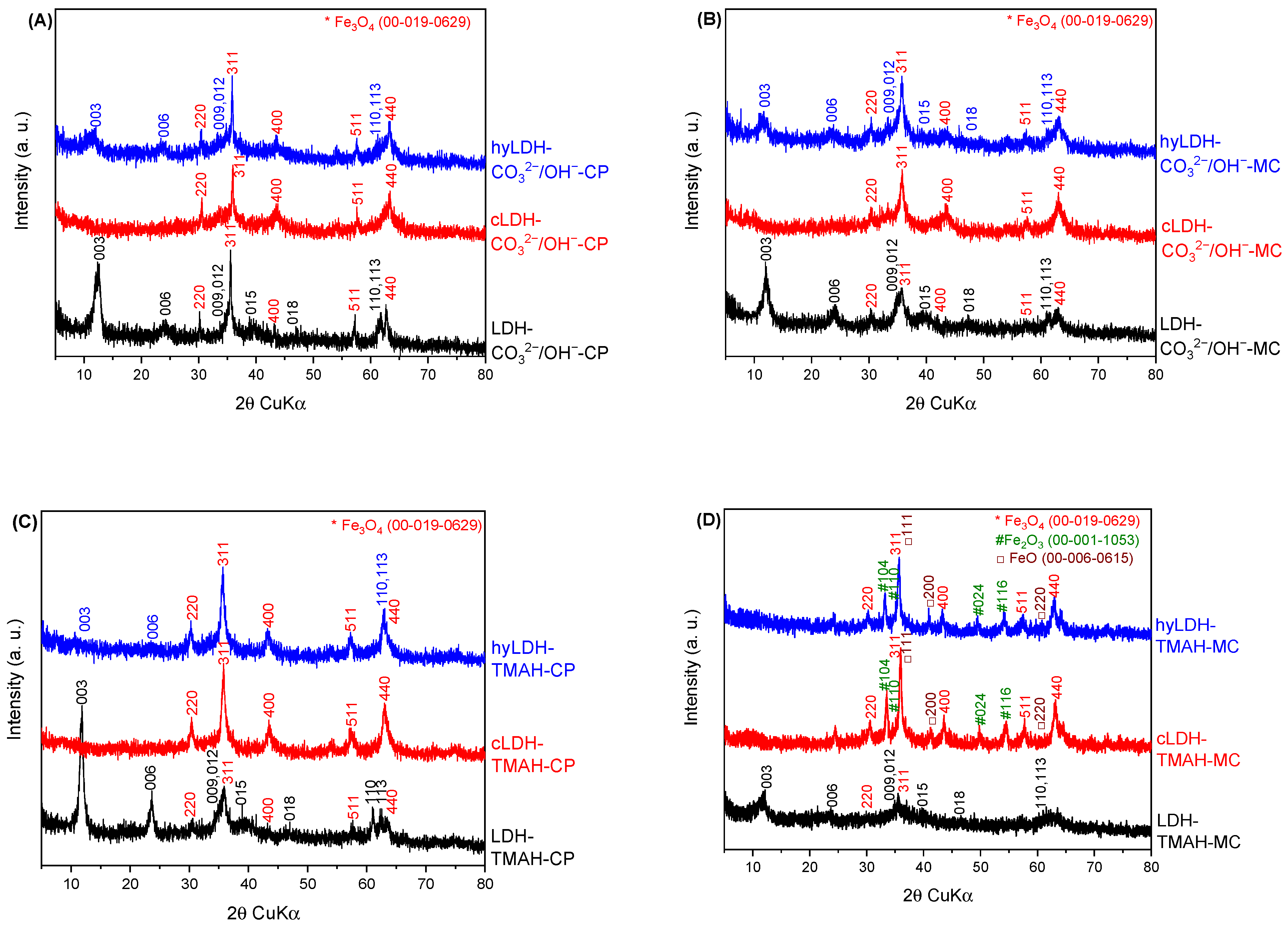 Molecules 27 08391 g001 Molecules 27 08391 g001