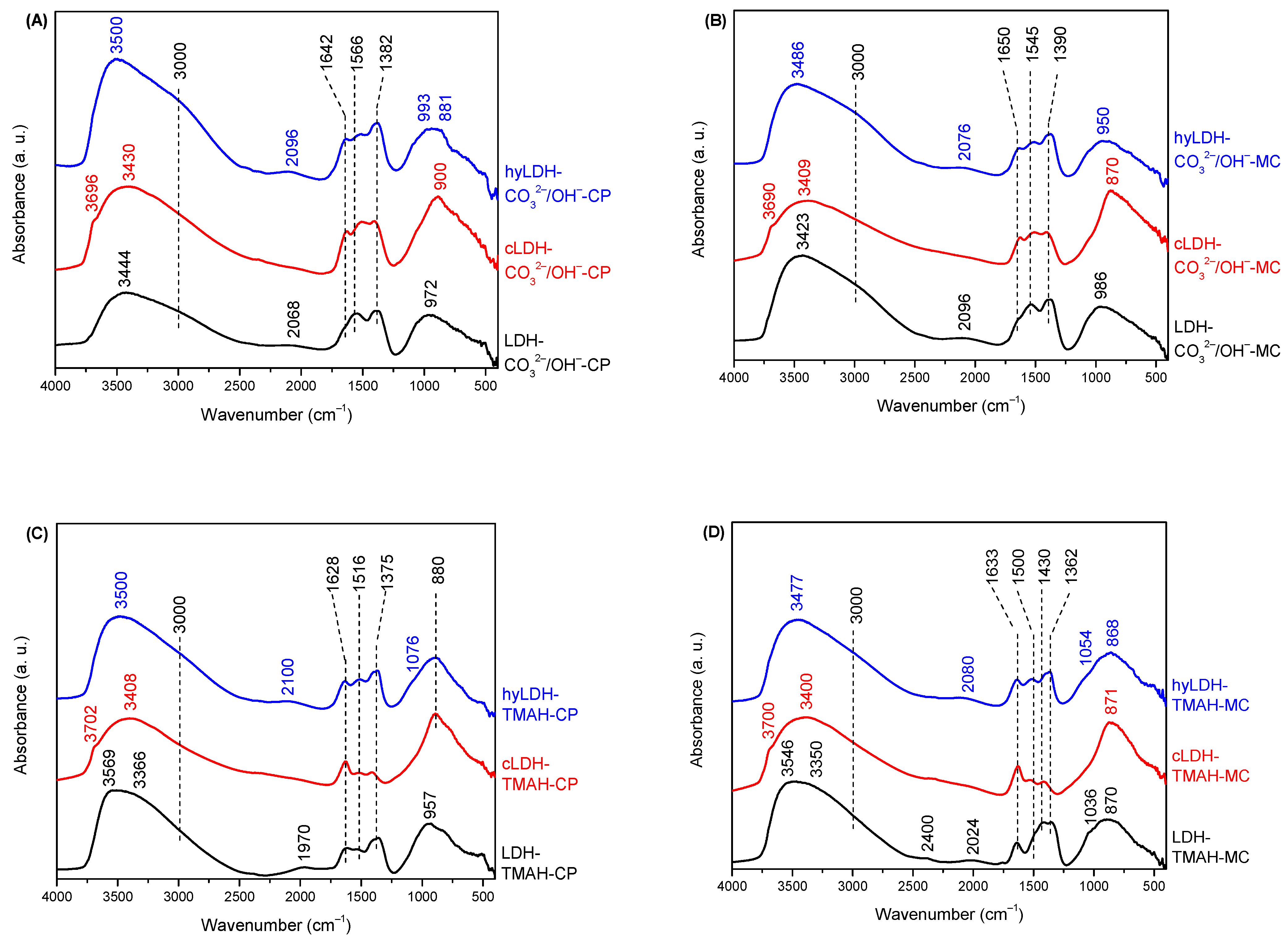 Molecules 27 08391 g002 Molecules 27 08391 g002