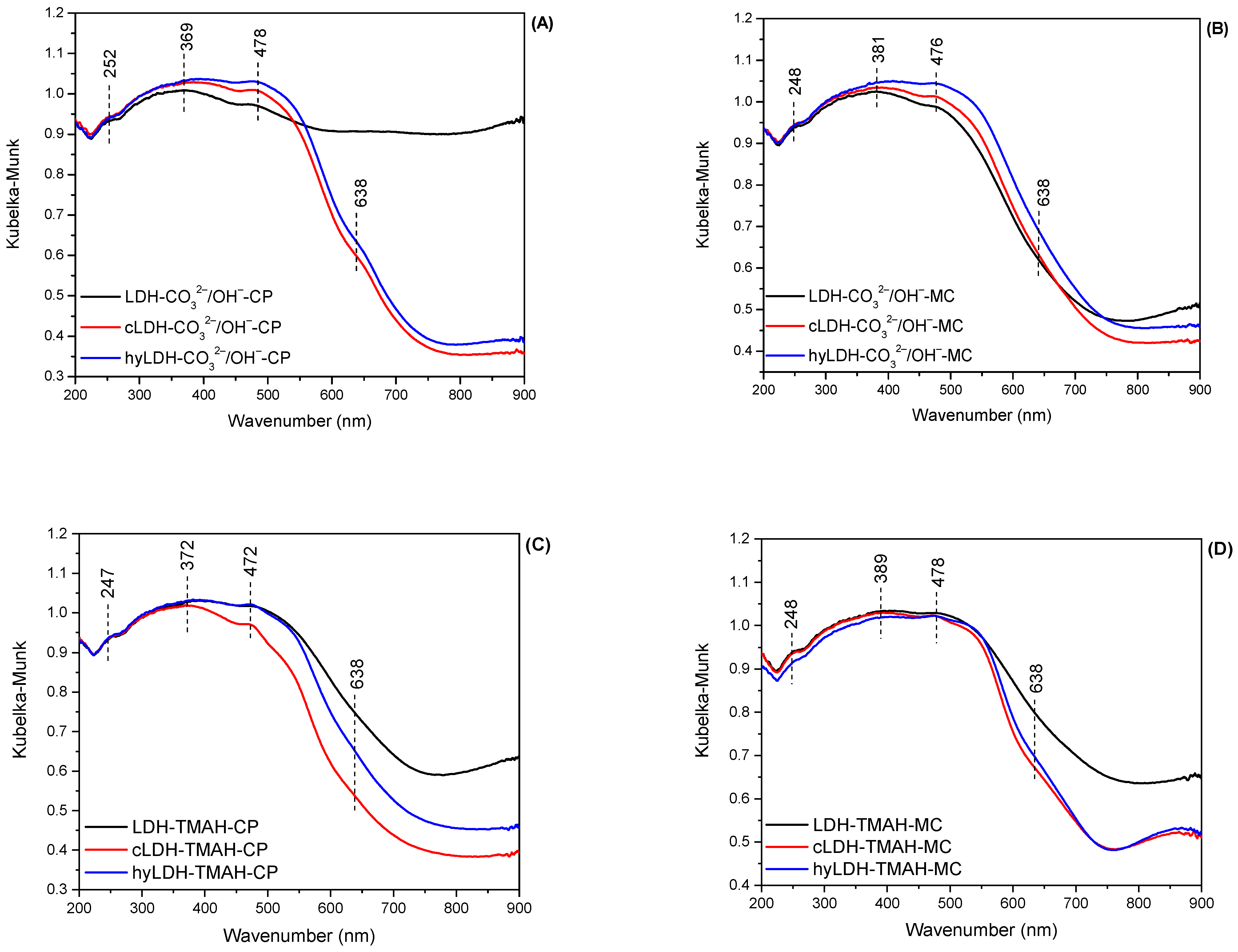 Molecules 27 08391 g003 Molecules 27 08391 g003