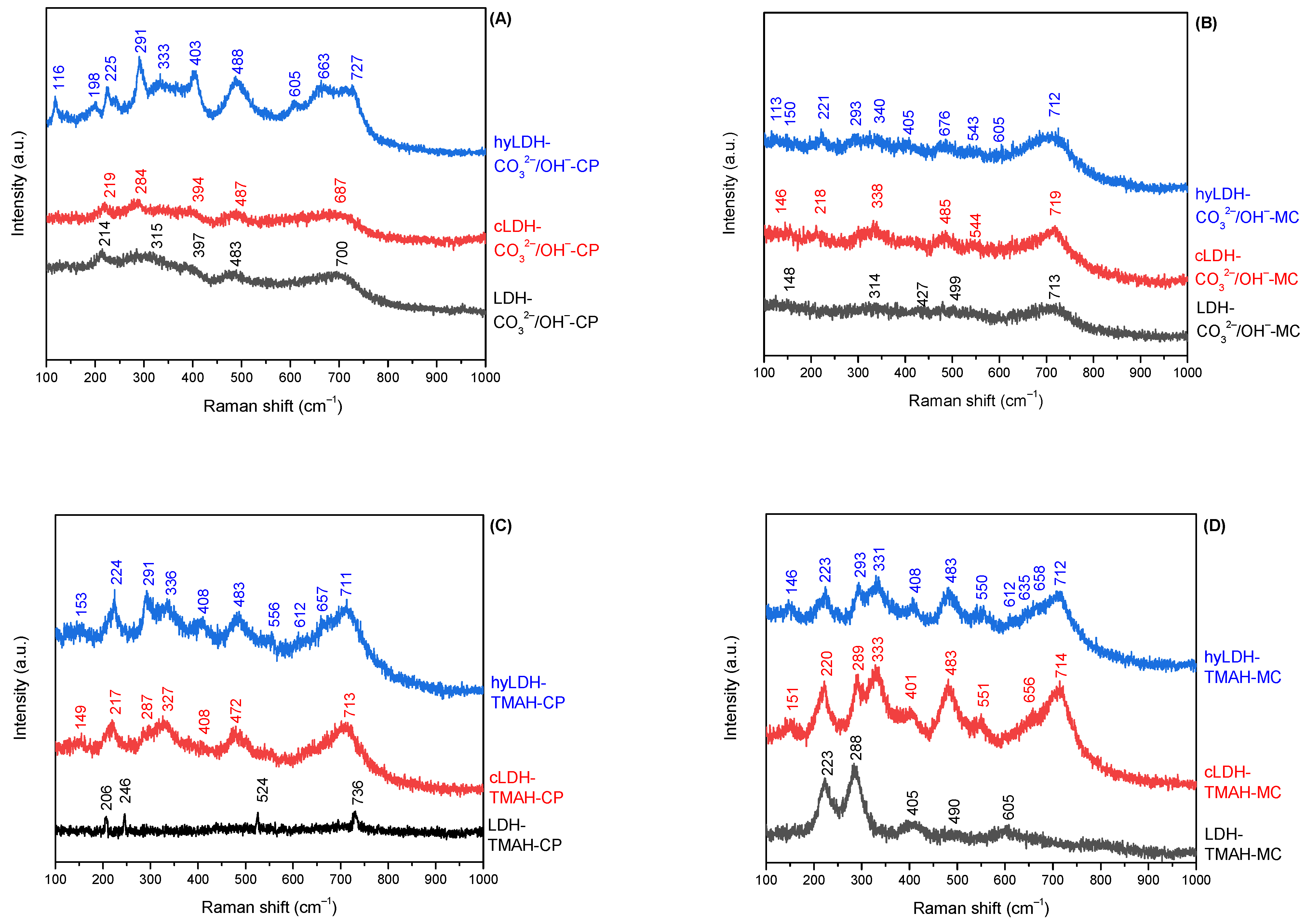 Molecules 27 08391 g004 Molecules 27 08391 g004