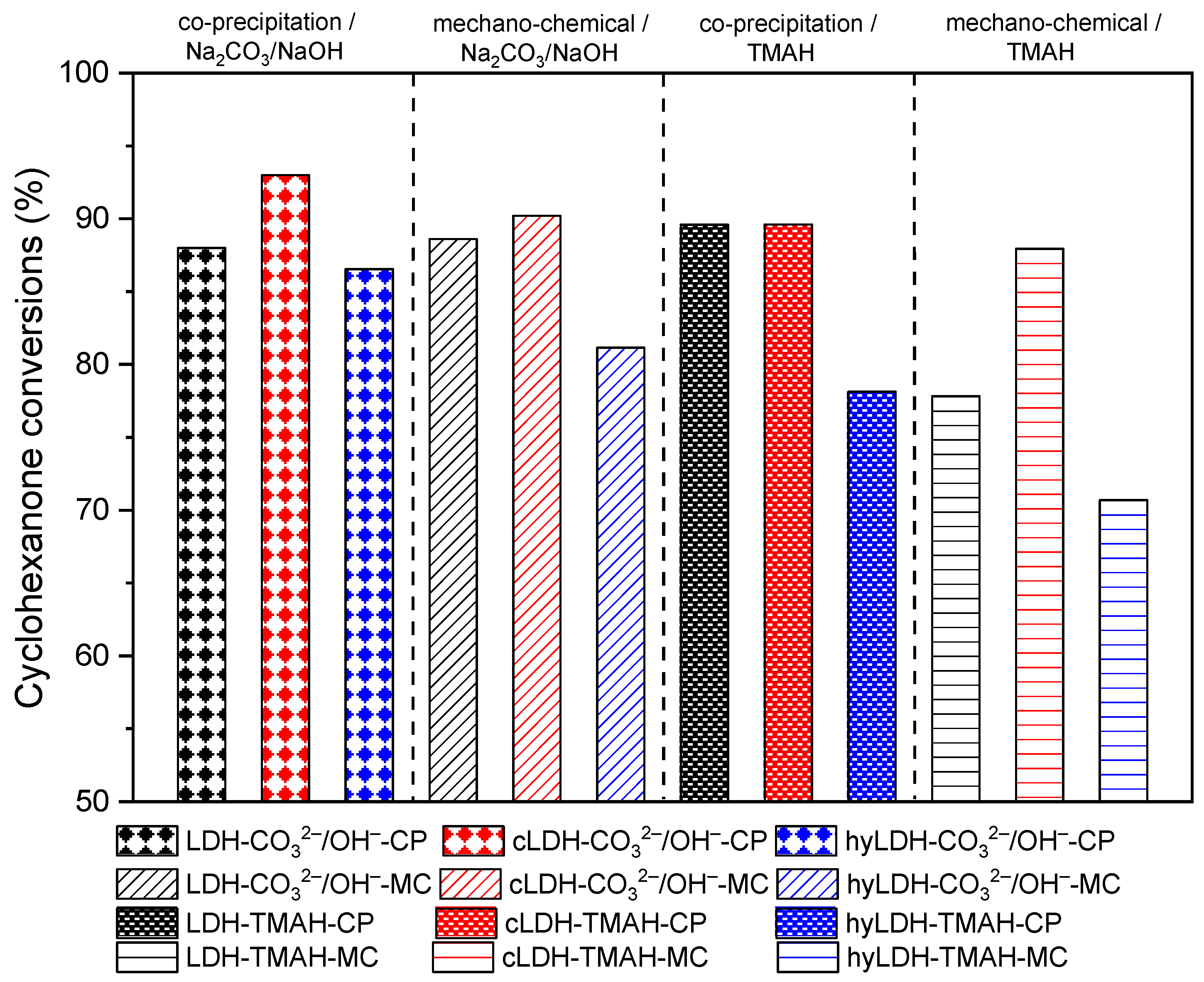 Molecules 27 08391 g007 Molecules 27 08391 g007