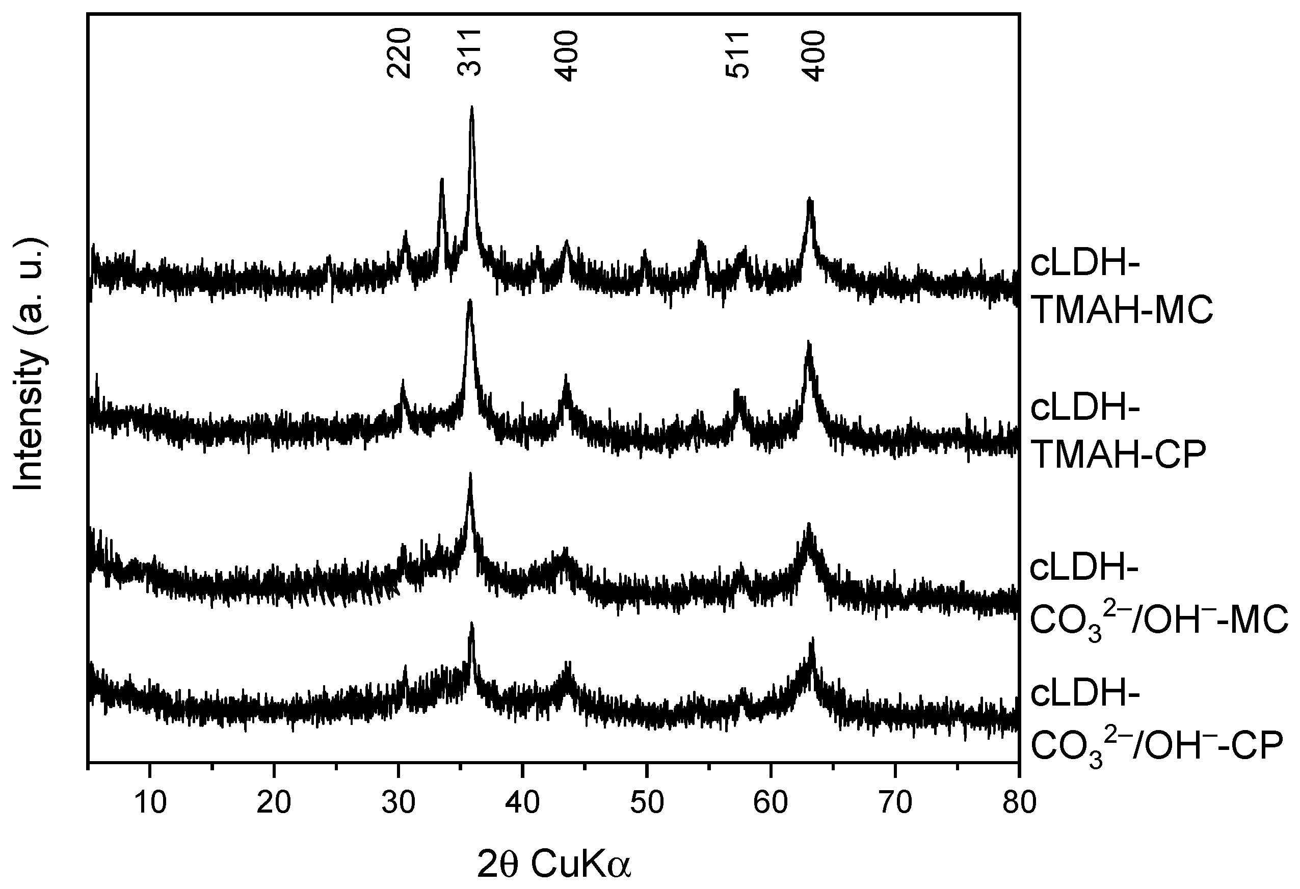 Molecules 27 08391 g011 Molecules 27 08391 g011
