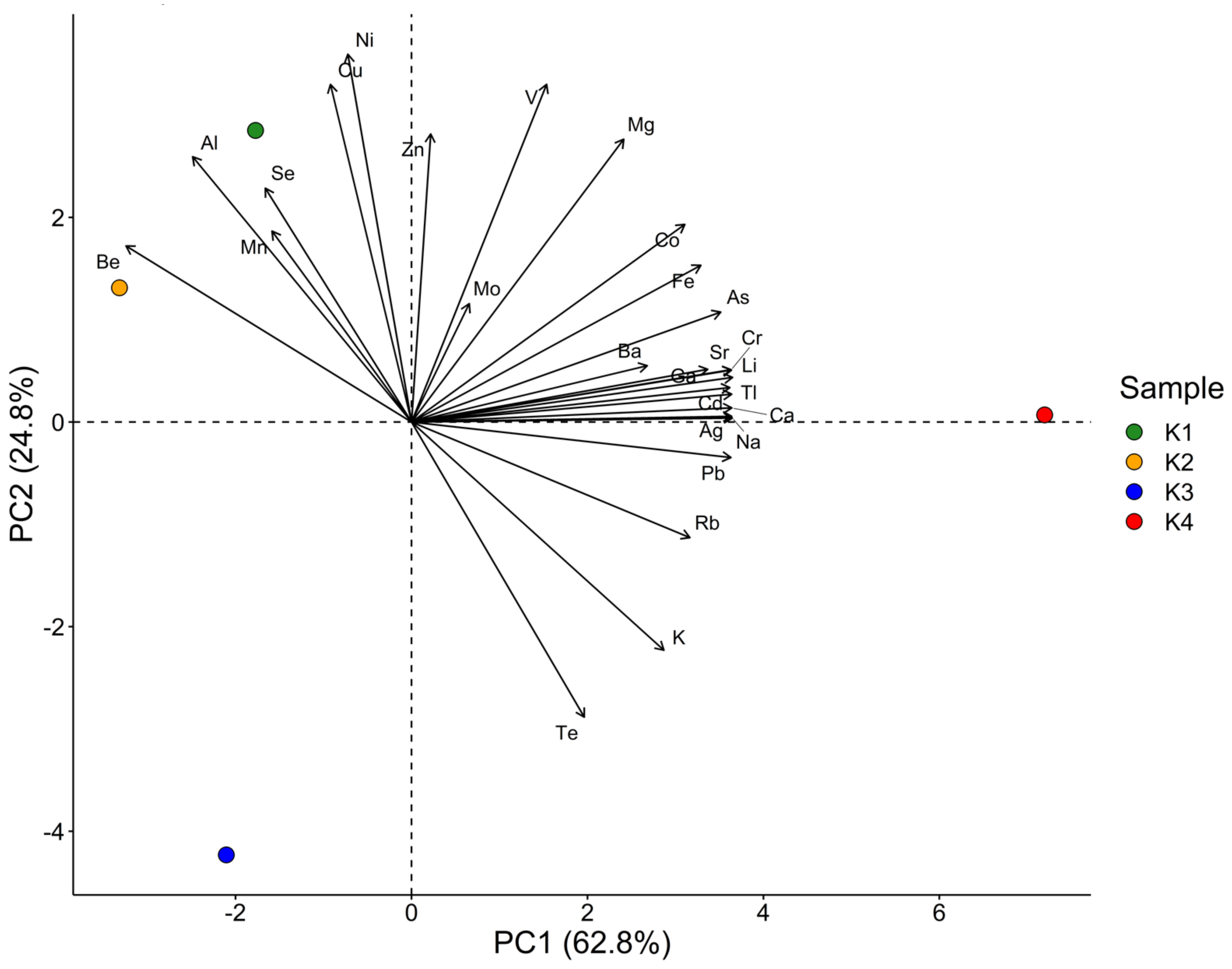 Molecules 27 08392 g003