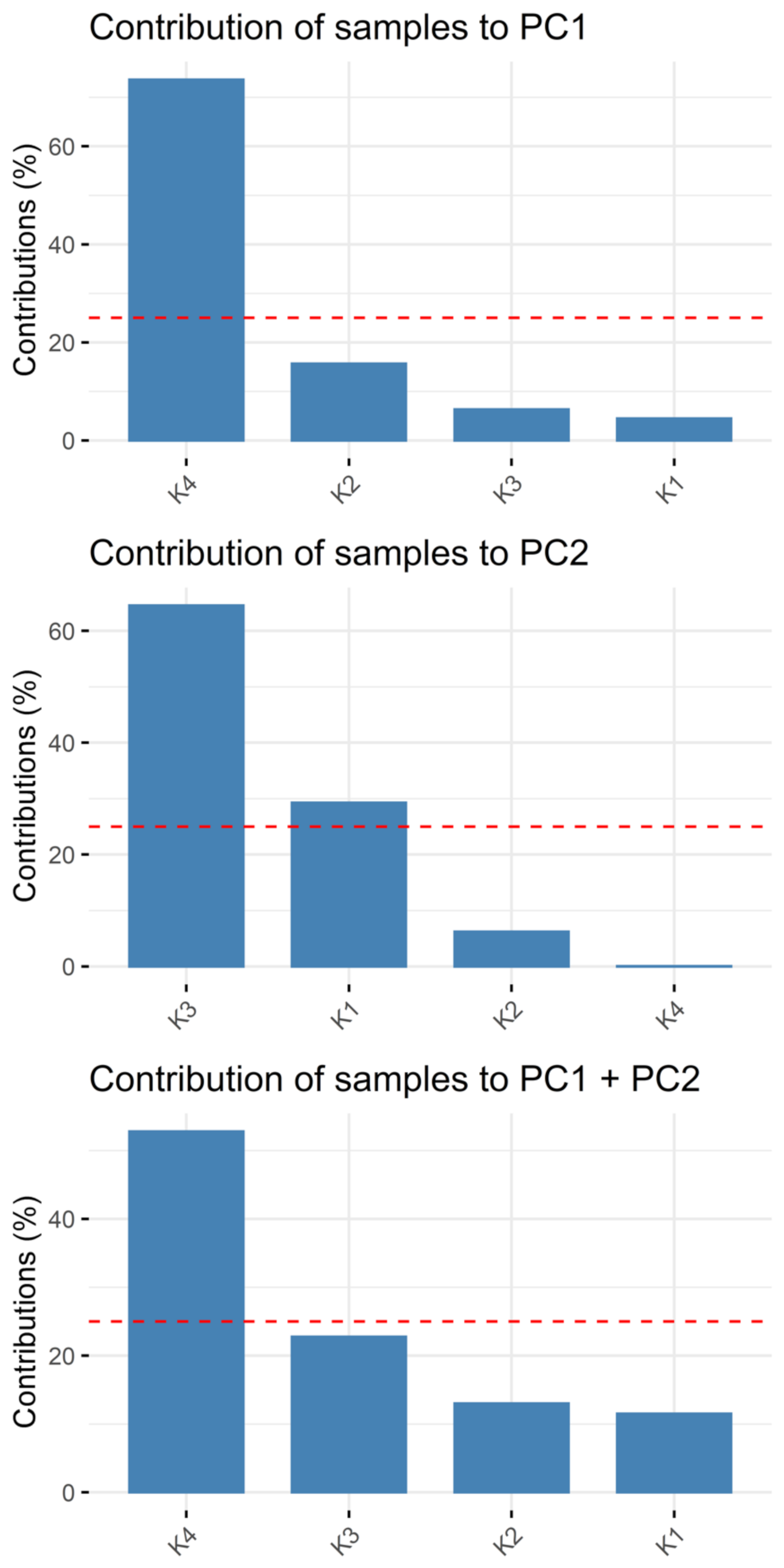 Molecules 27 08392 g004