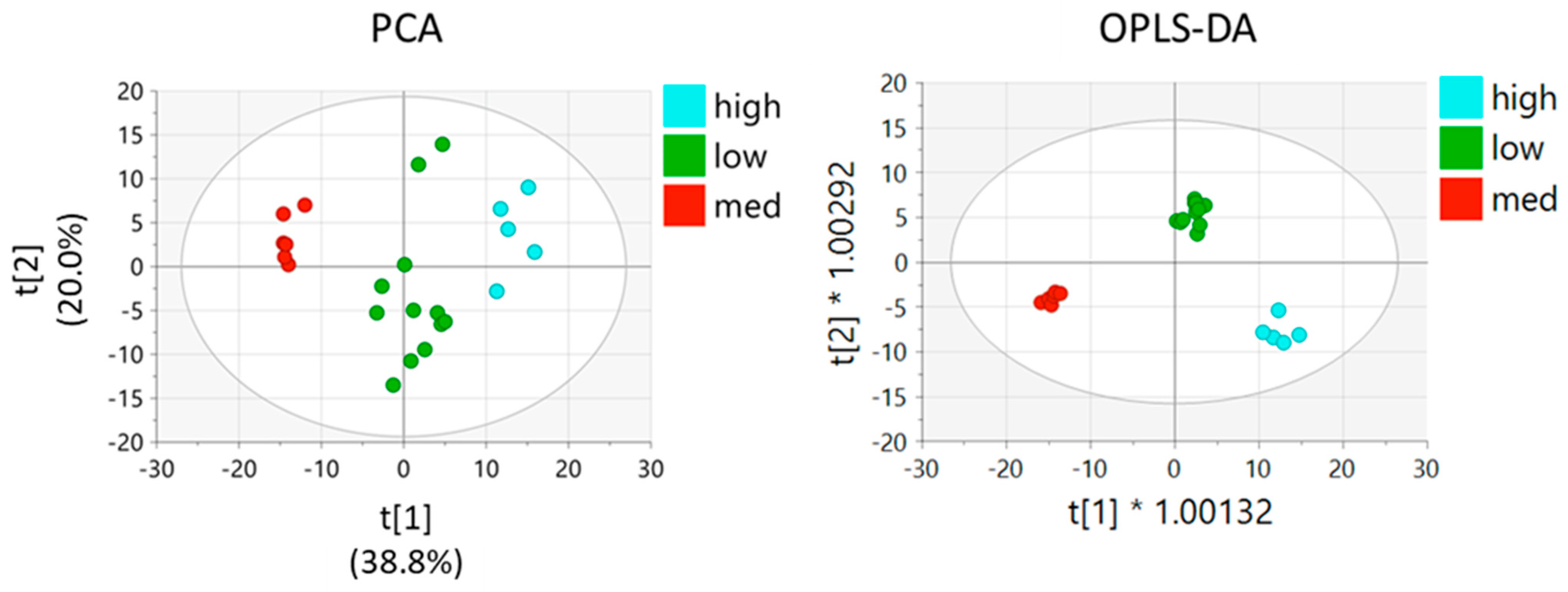 Molecules 27 08394 g005 Molecules 27 08394 g005