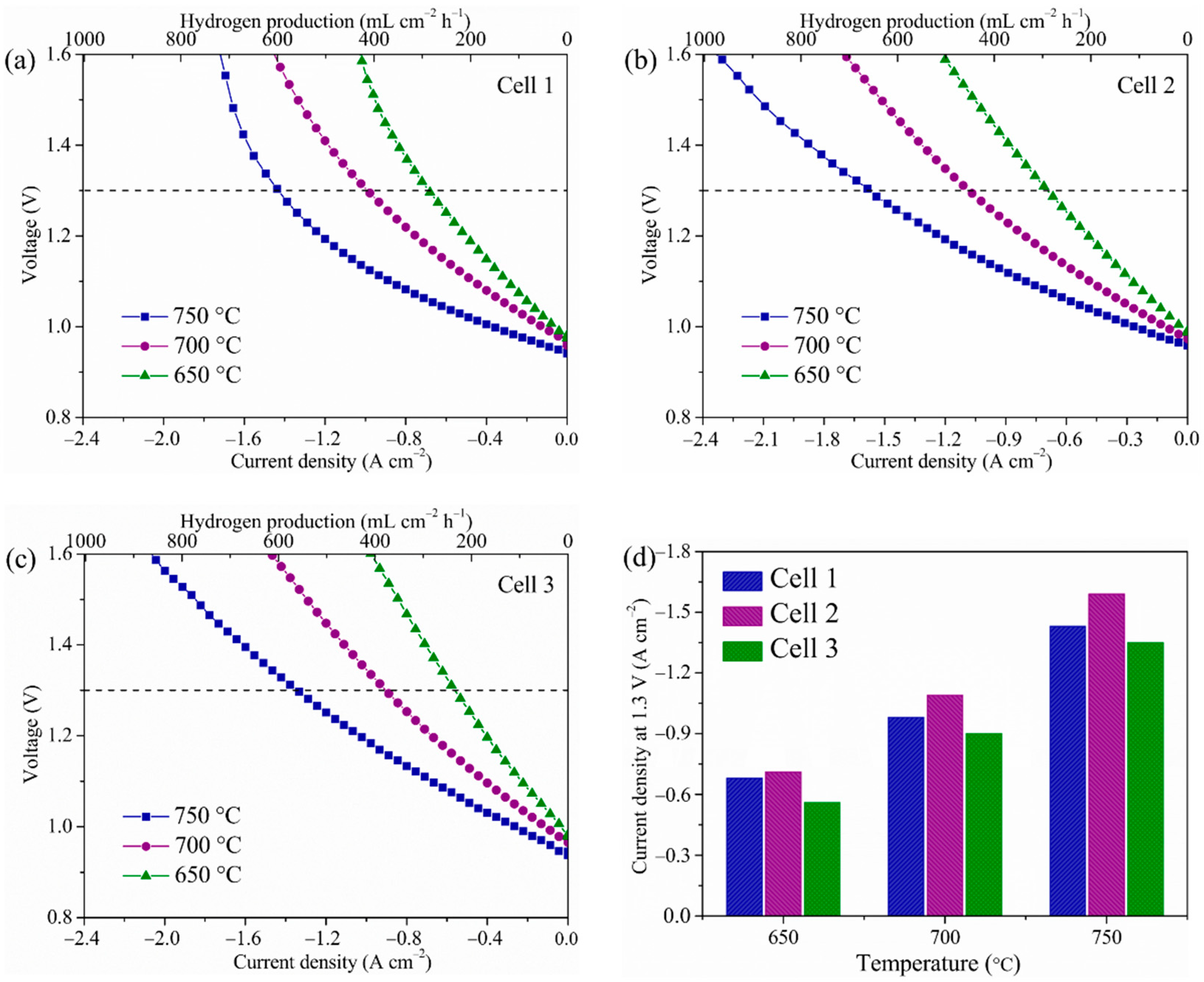 Molecules 27 08396 g008 Molecules 27 08396 g008