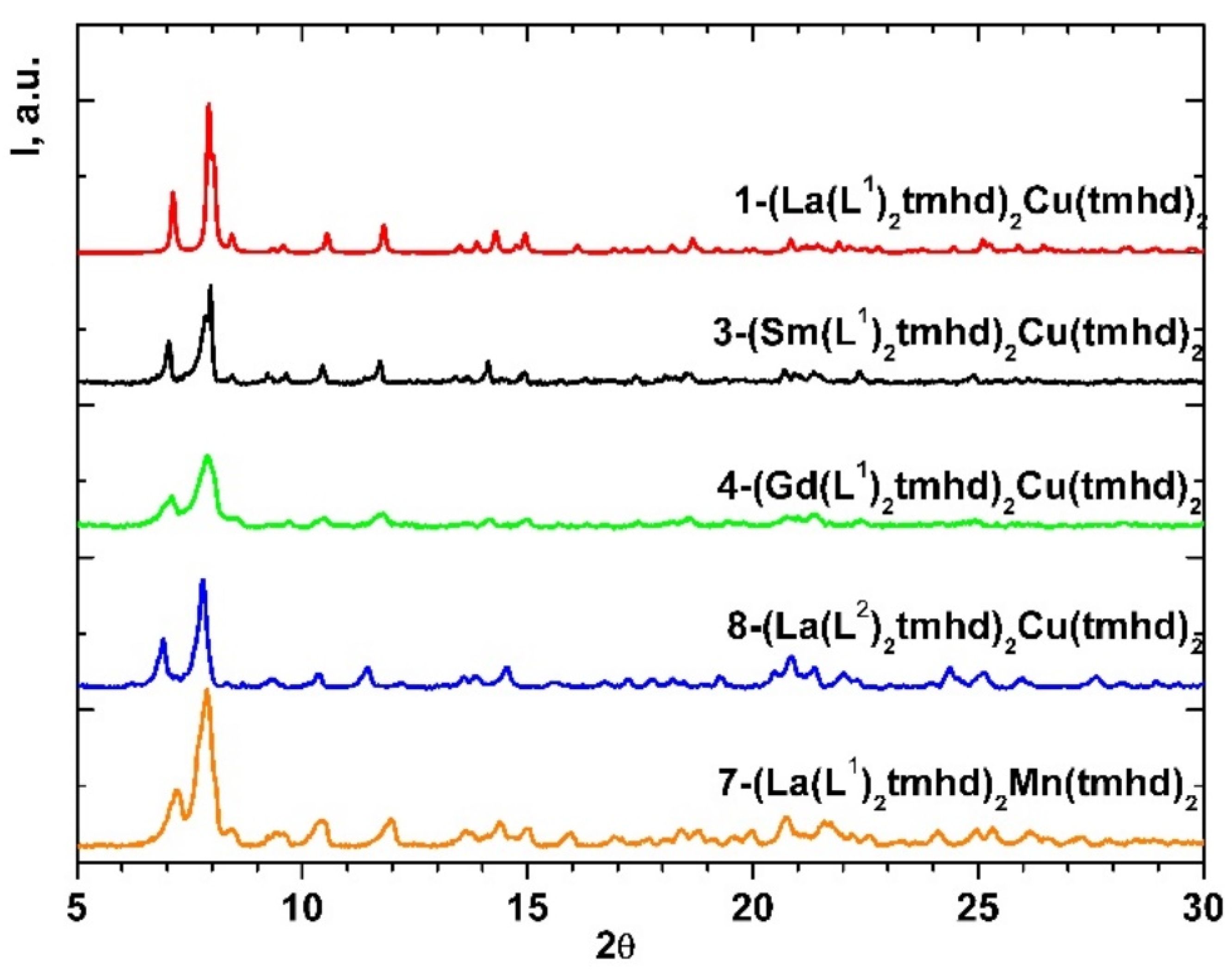Molecules 27 08400 g002 Molecules 27 08400 g002