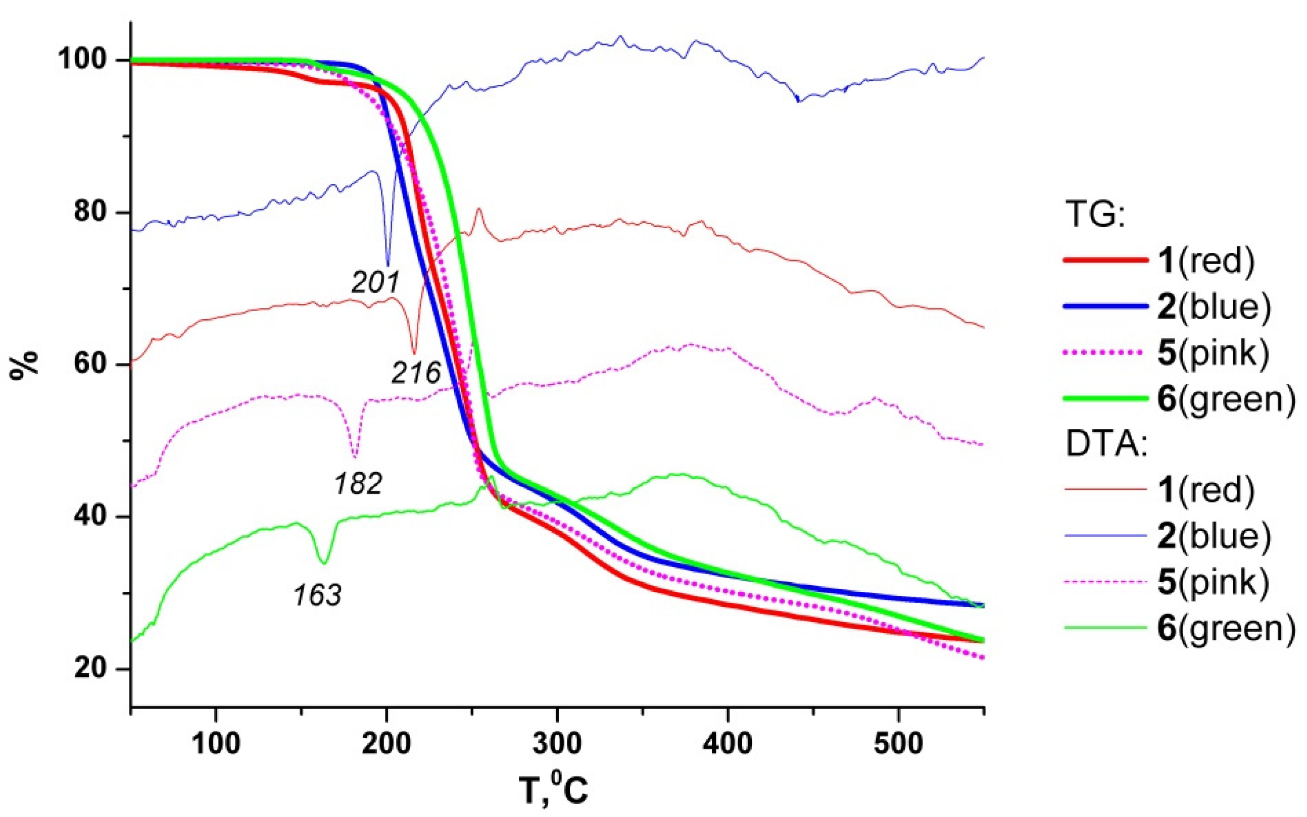 Molecules 27 08400 g005 Molecules 27 08400 g005