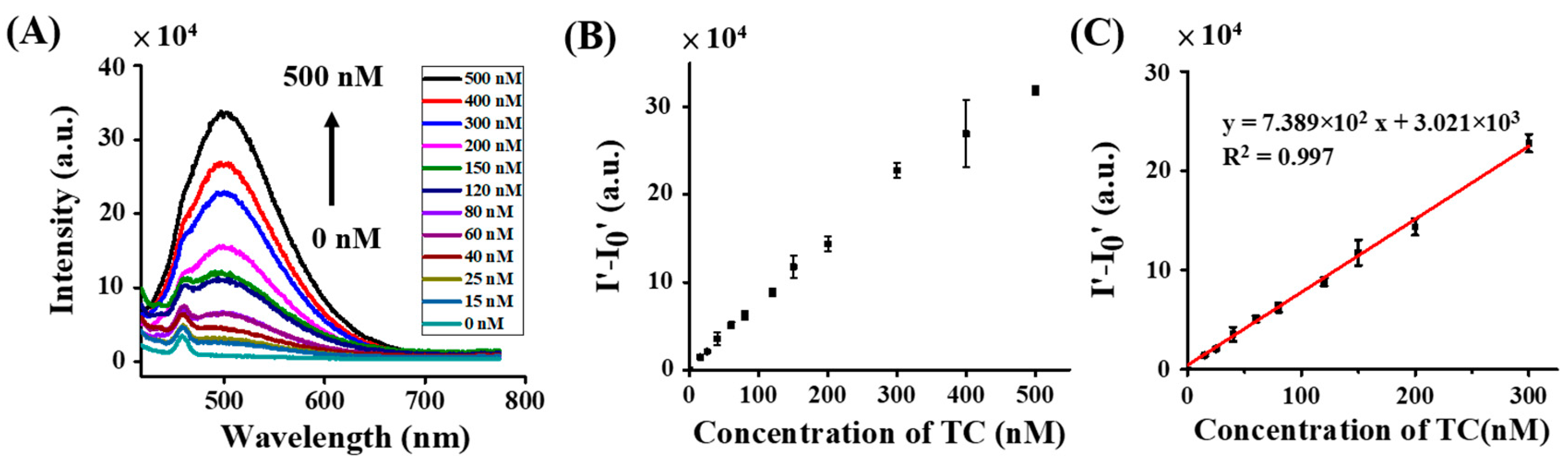 Molecules 27 08403 g005 Molecules 27 08403 g005