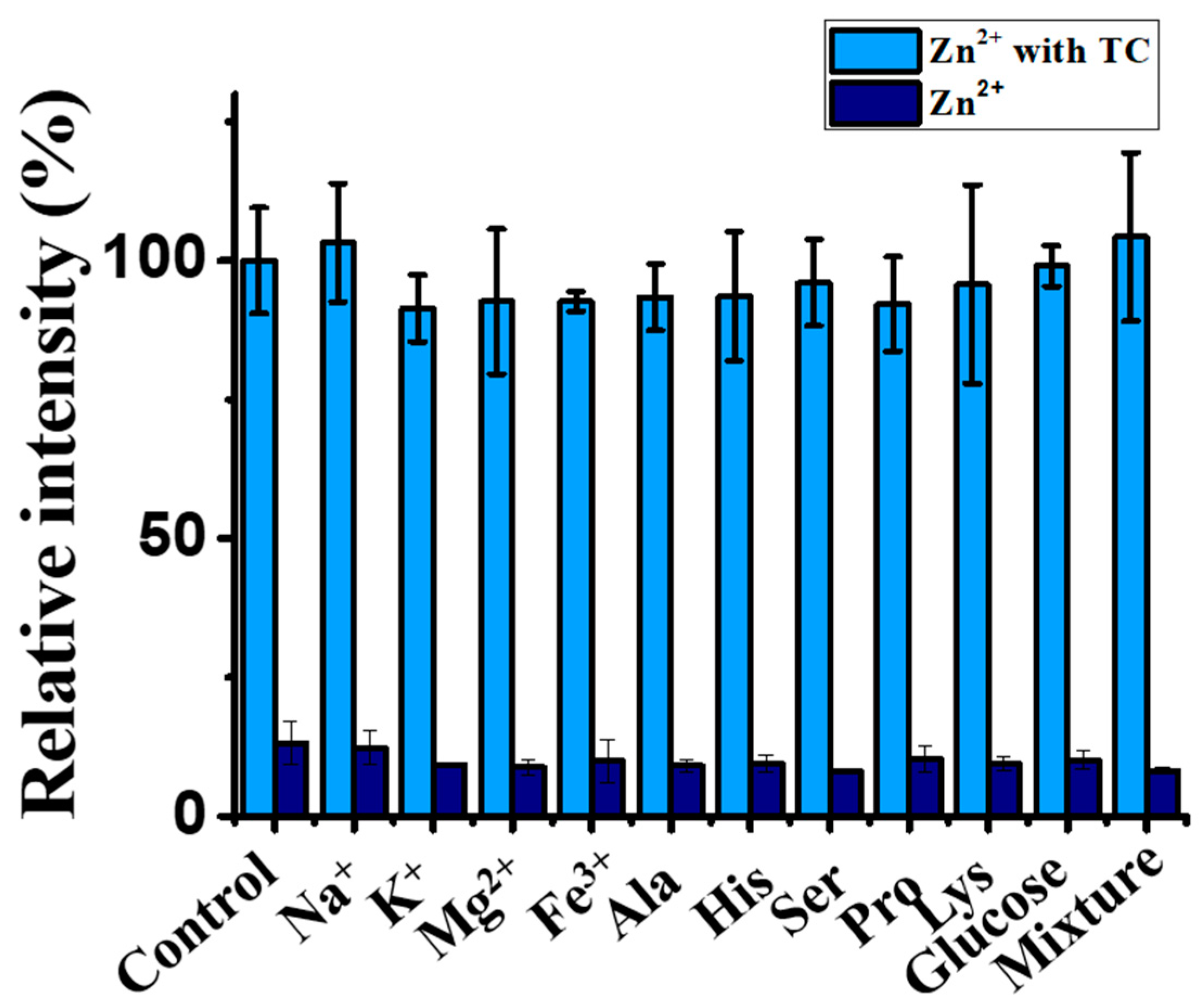 Molecules 27 08403 g006 Molecules 27 08403 g006