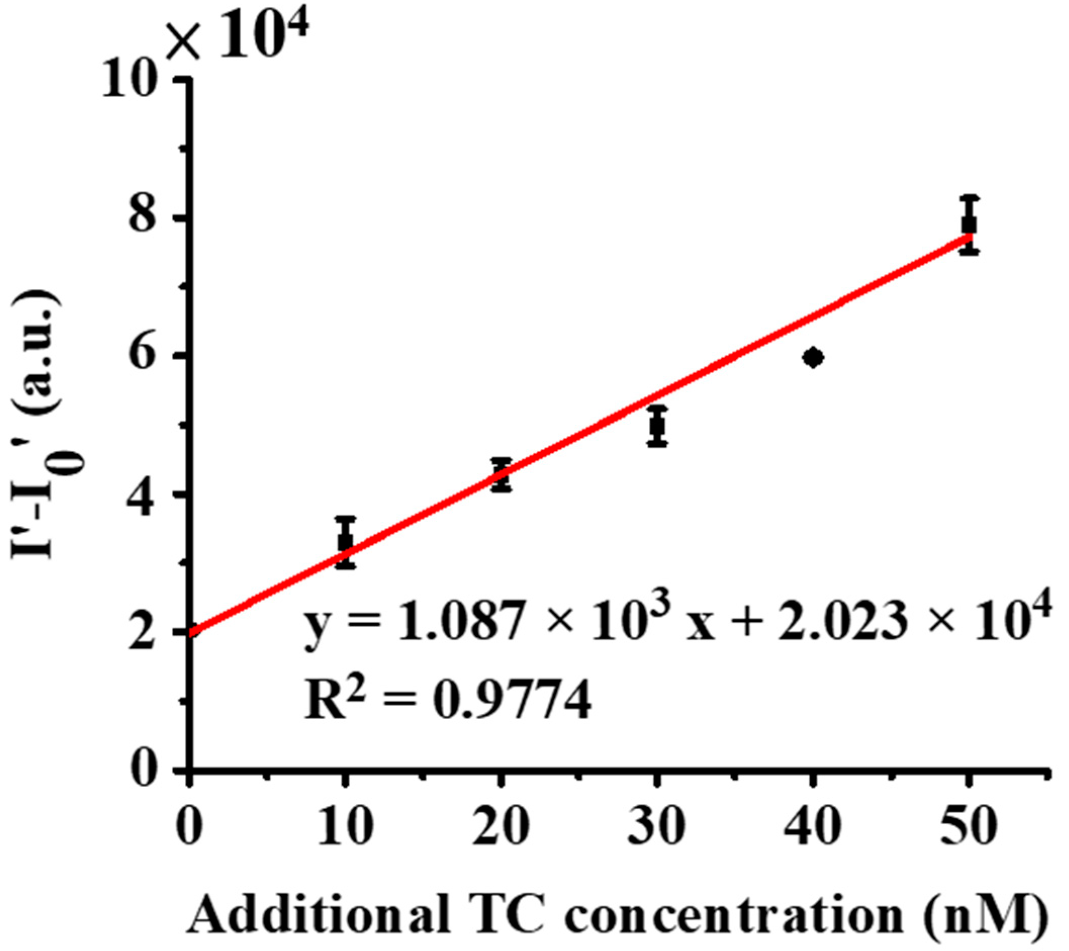 Molecules 27 08403 g007 Molecules 27 08403 g007