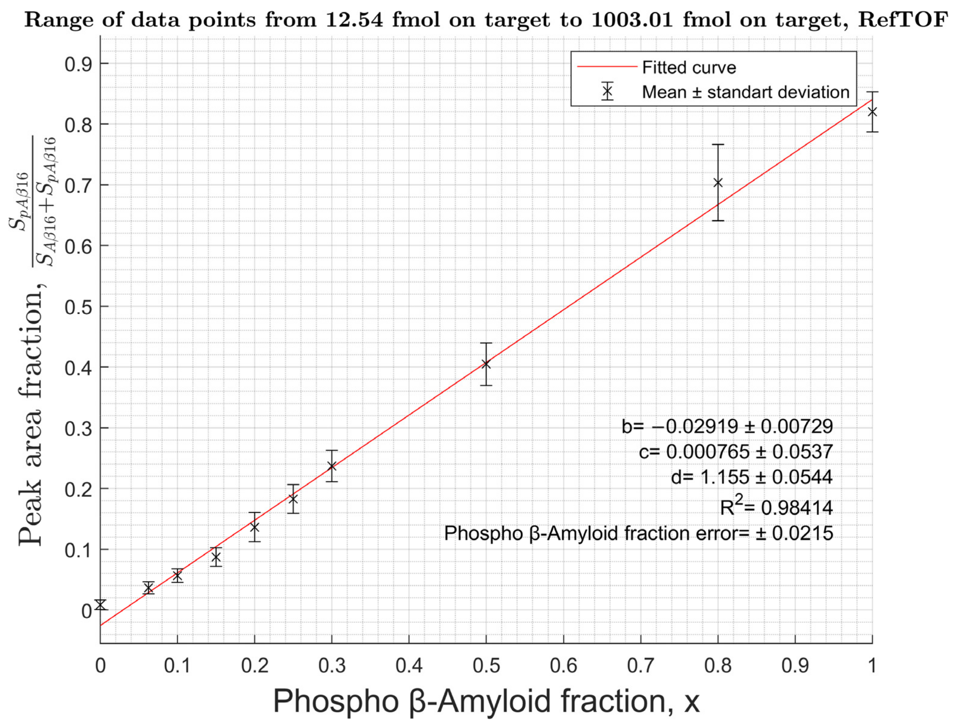 Molecules 27 08406 g004 Molecules 27 08406 g004