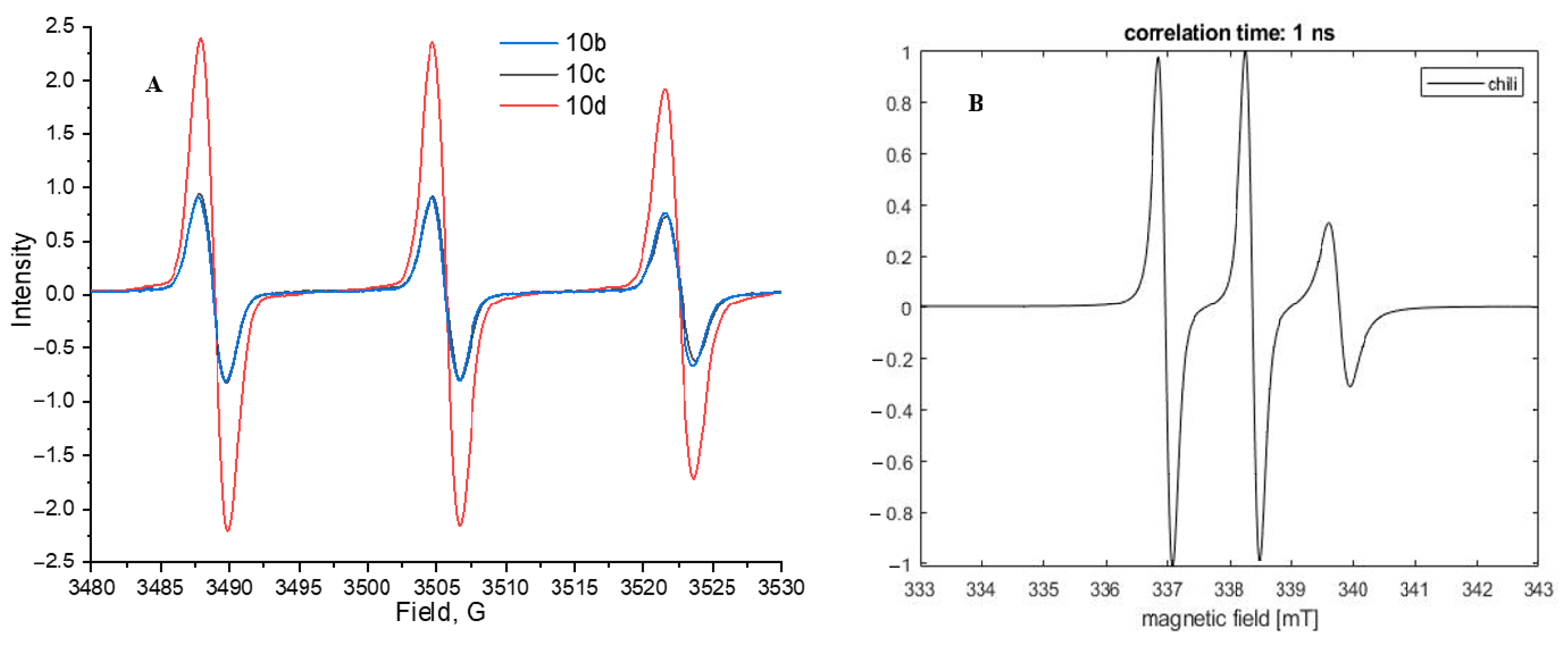 Molecules 27 08414 g001 Molecules 27 08414 g001