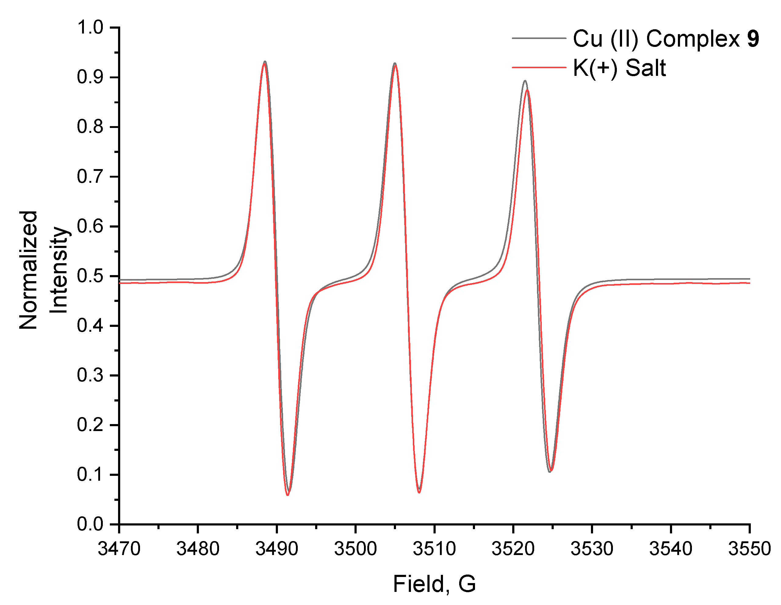 Molecules 27 08414 g002 Molecules 27 08414 g002