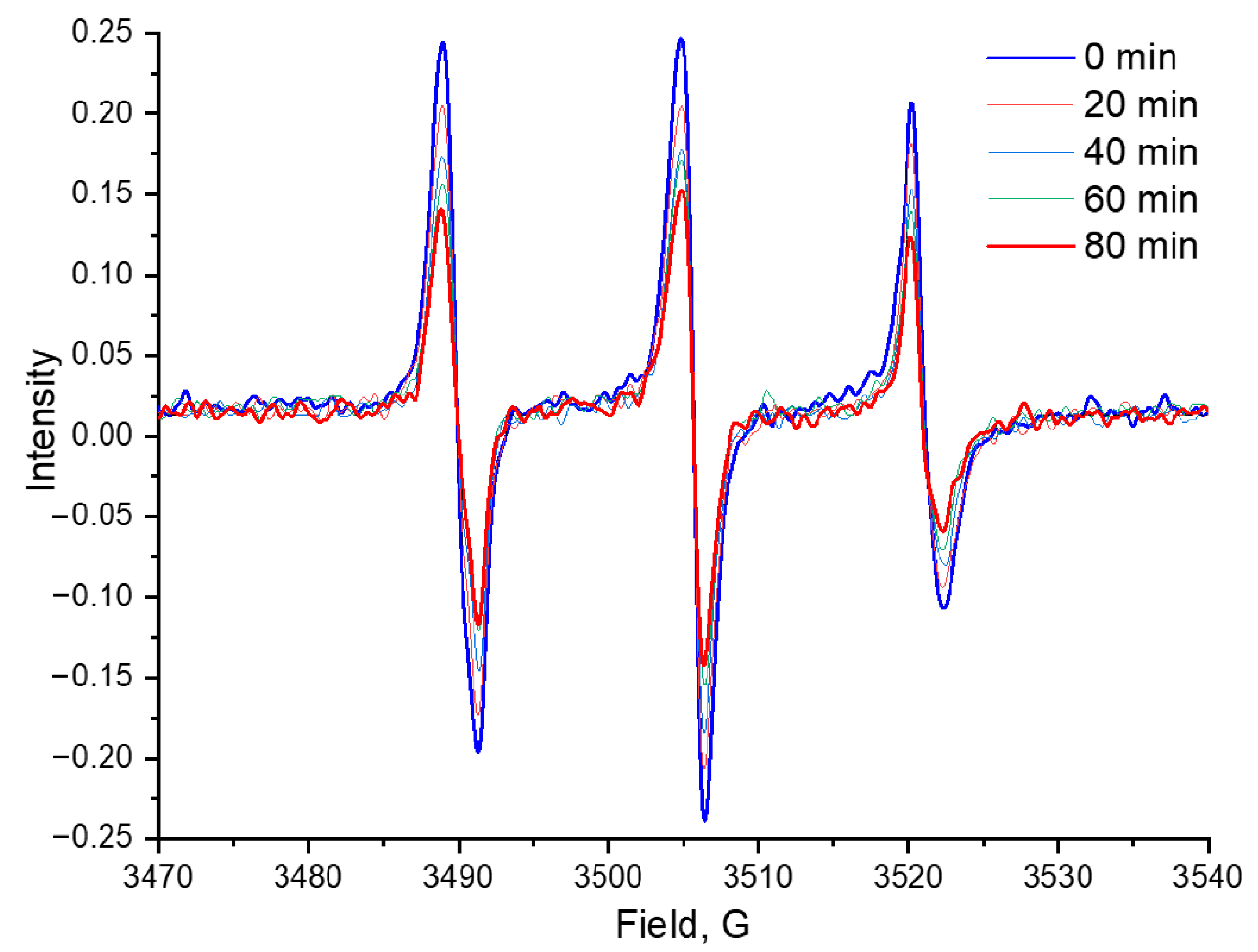 Molecules 27 08414 g003 Molecules 27 08414 g003