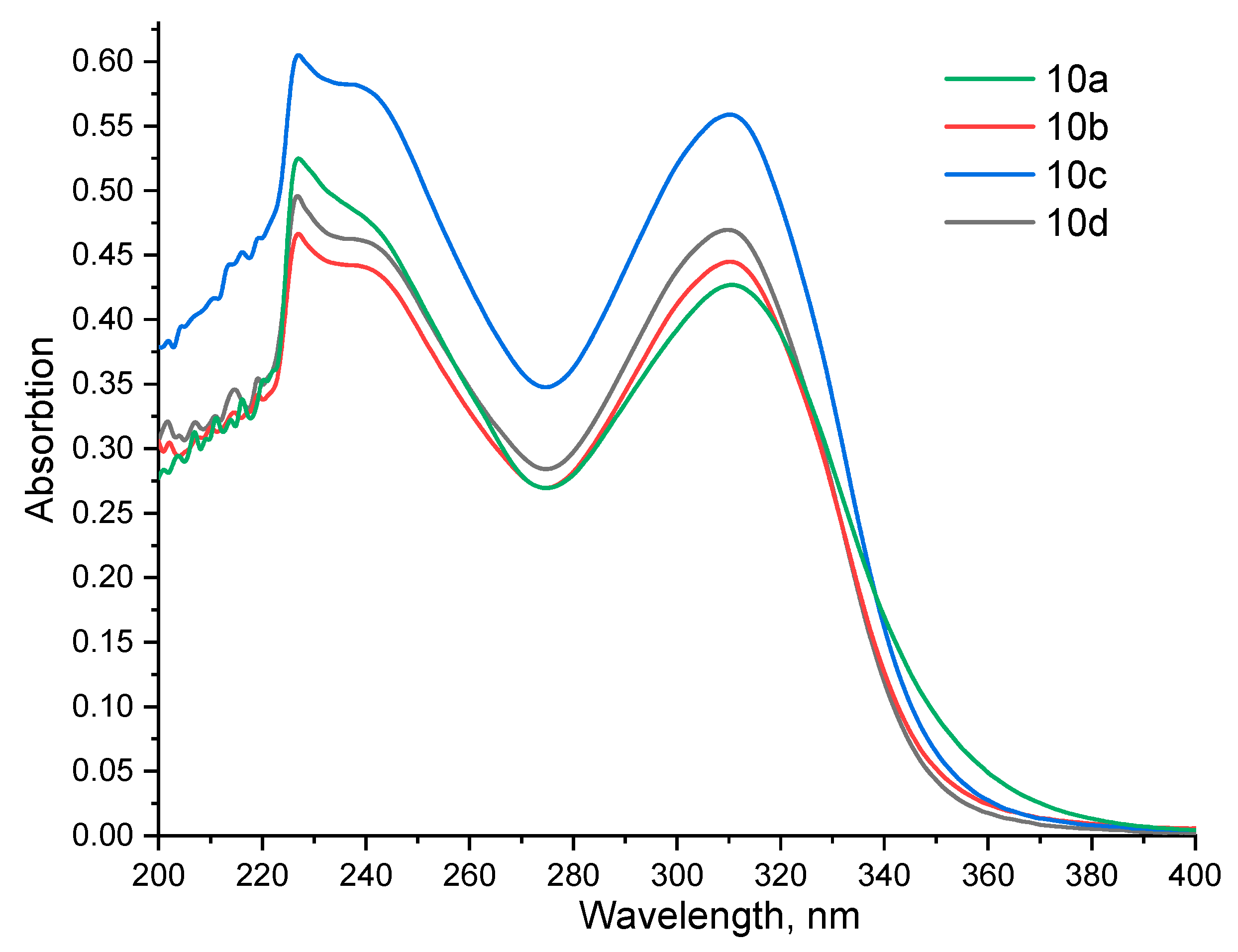 Molecules 27 08414 g004 Molecules 27 08414 g004