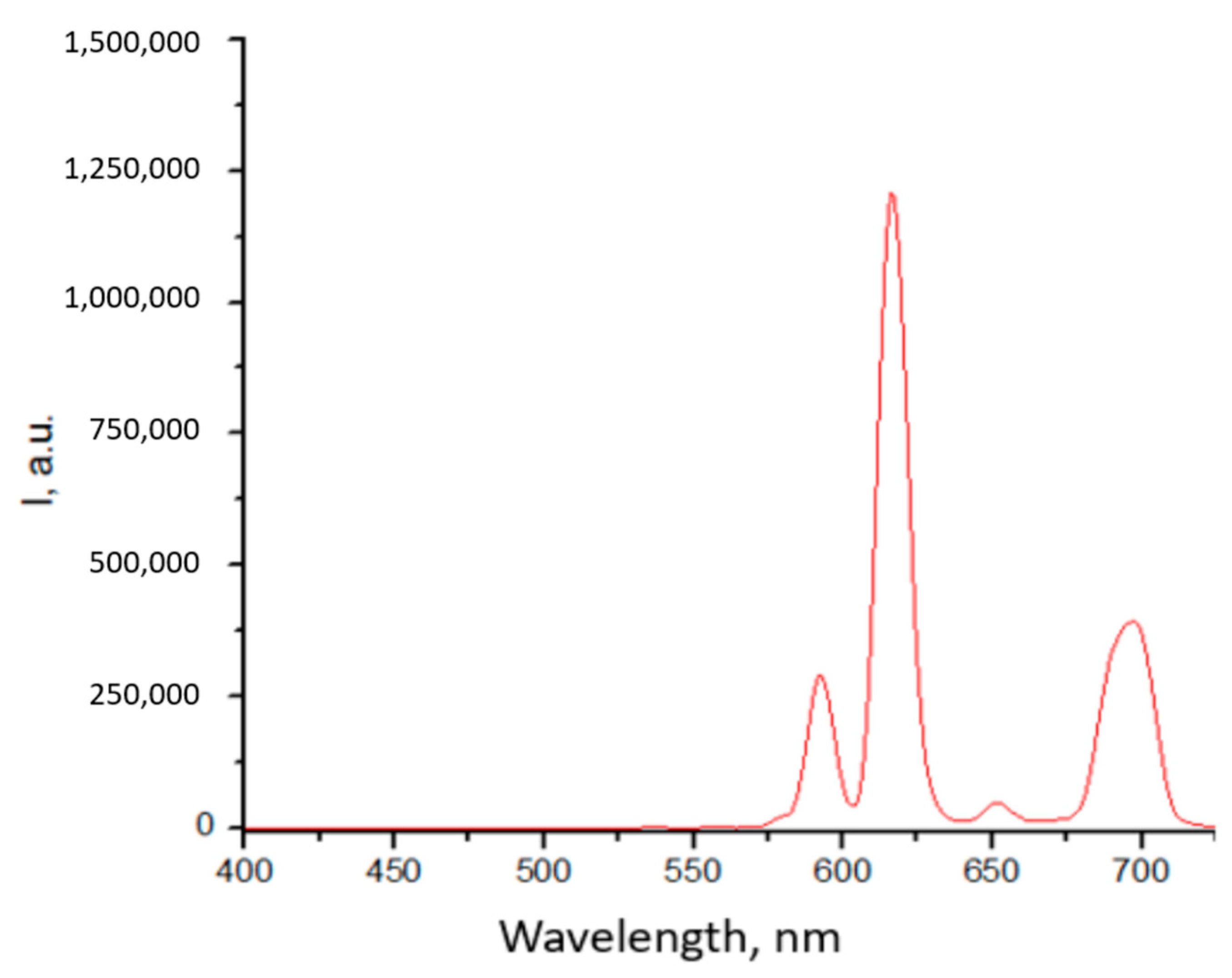 Molecules 27 08414 g005 Molecules 27 08414 g005