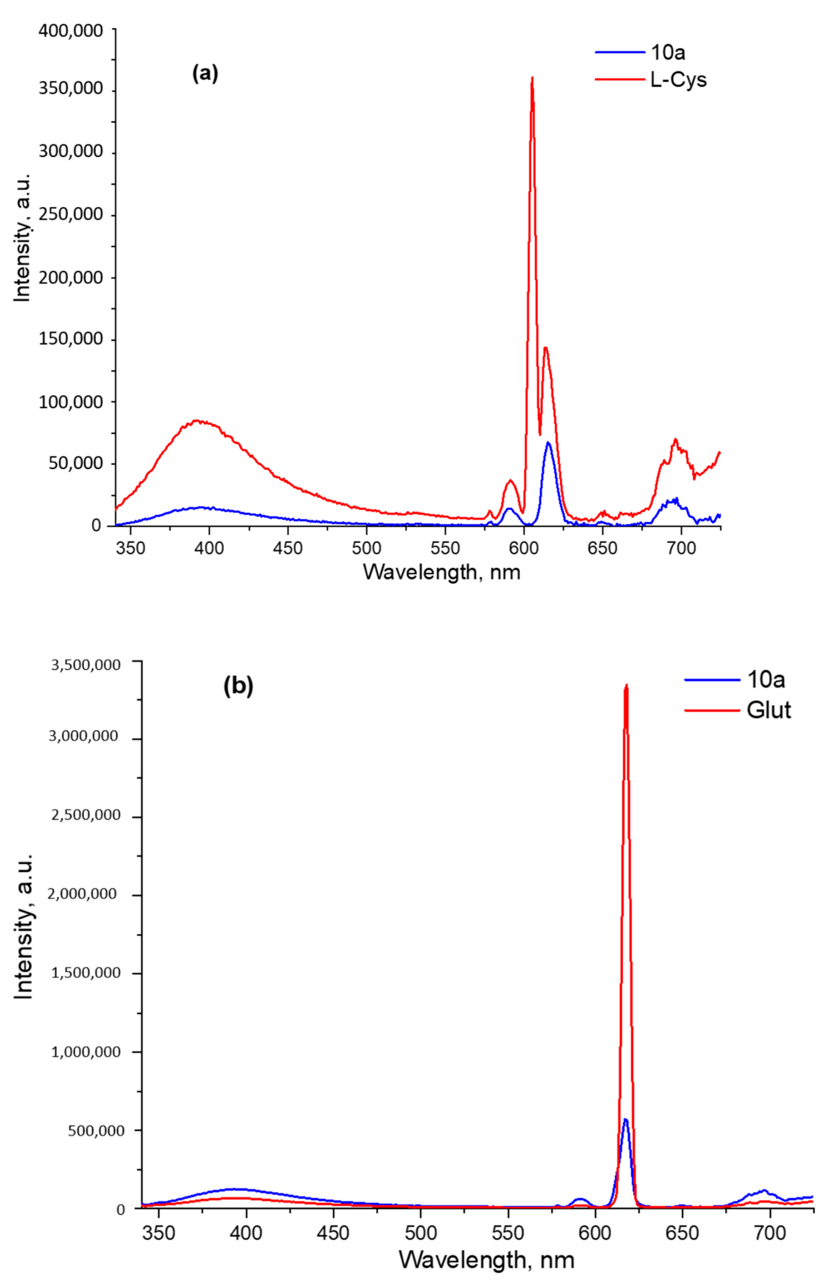 Molecules 27 08414 g007 Molecules 27 08414 g007