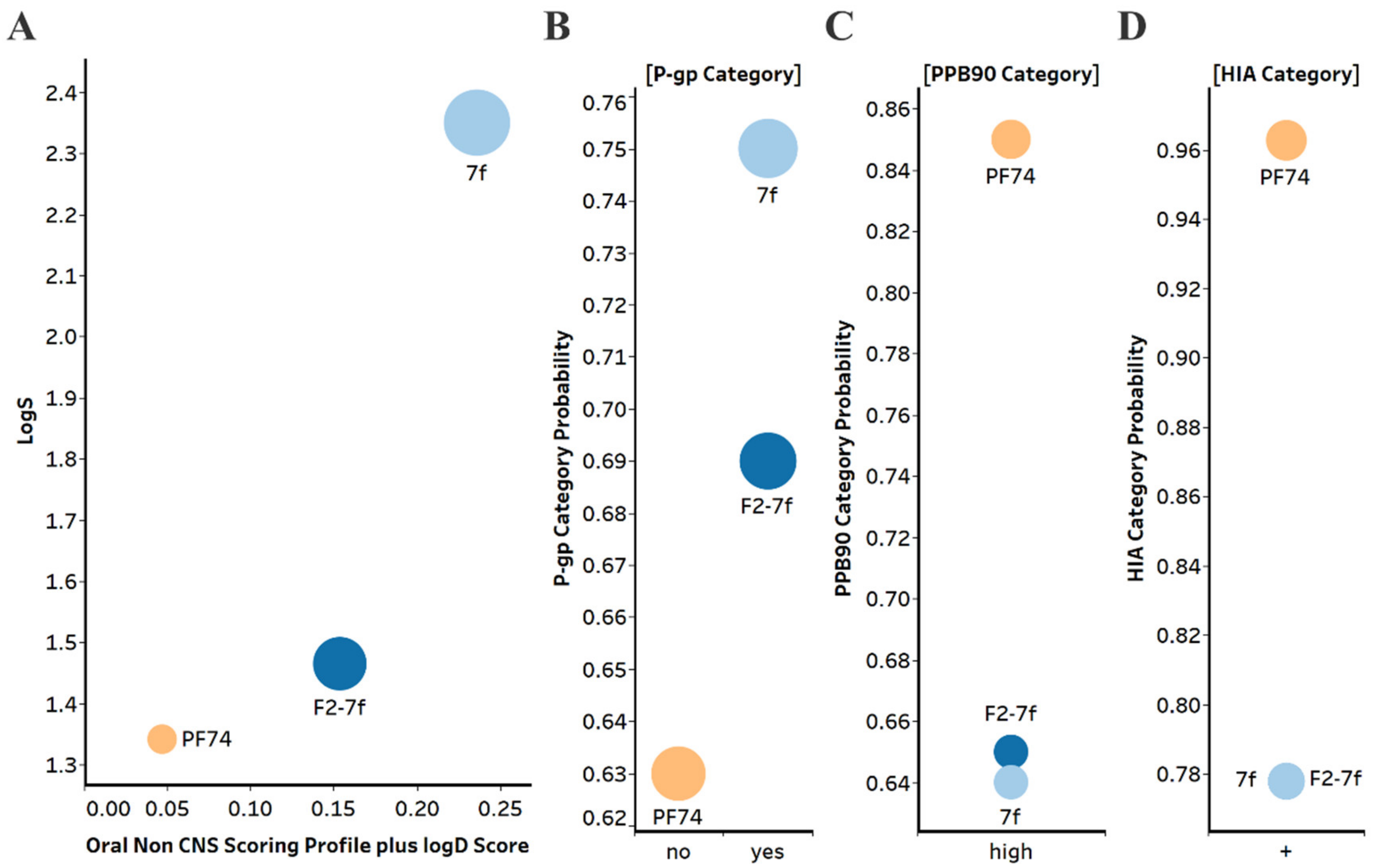 Molecules 27 08415 g006