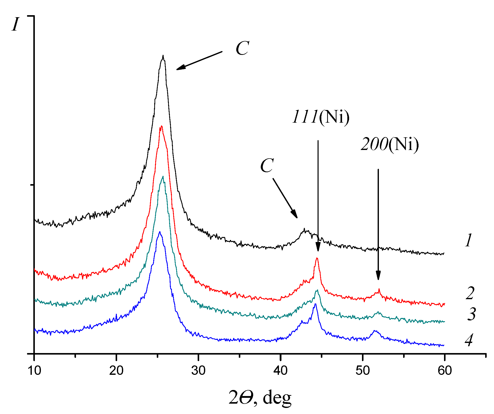 Molecules 27 08416 g004