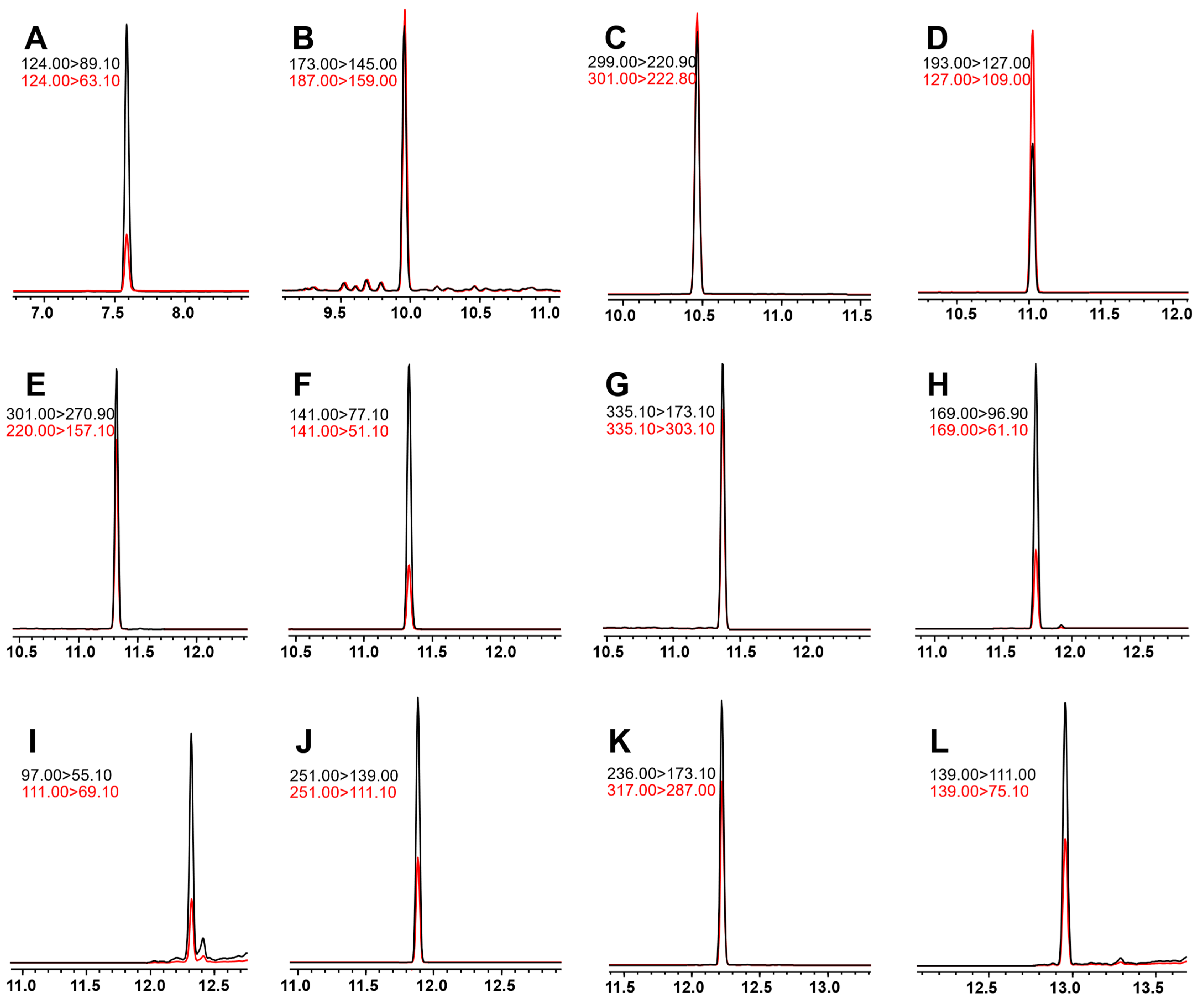Molecules 27 08419 g002 550