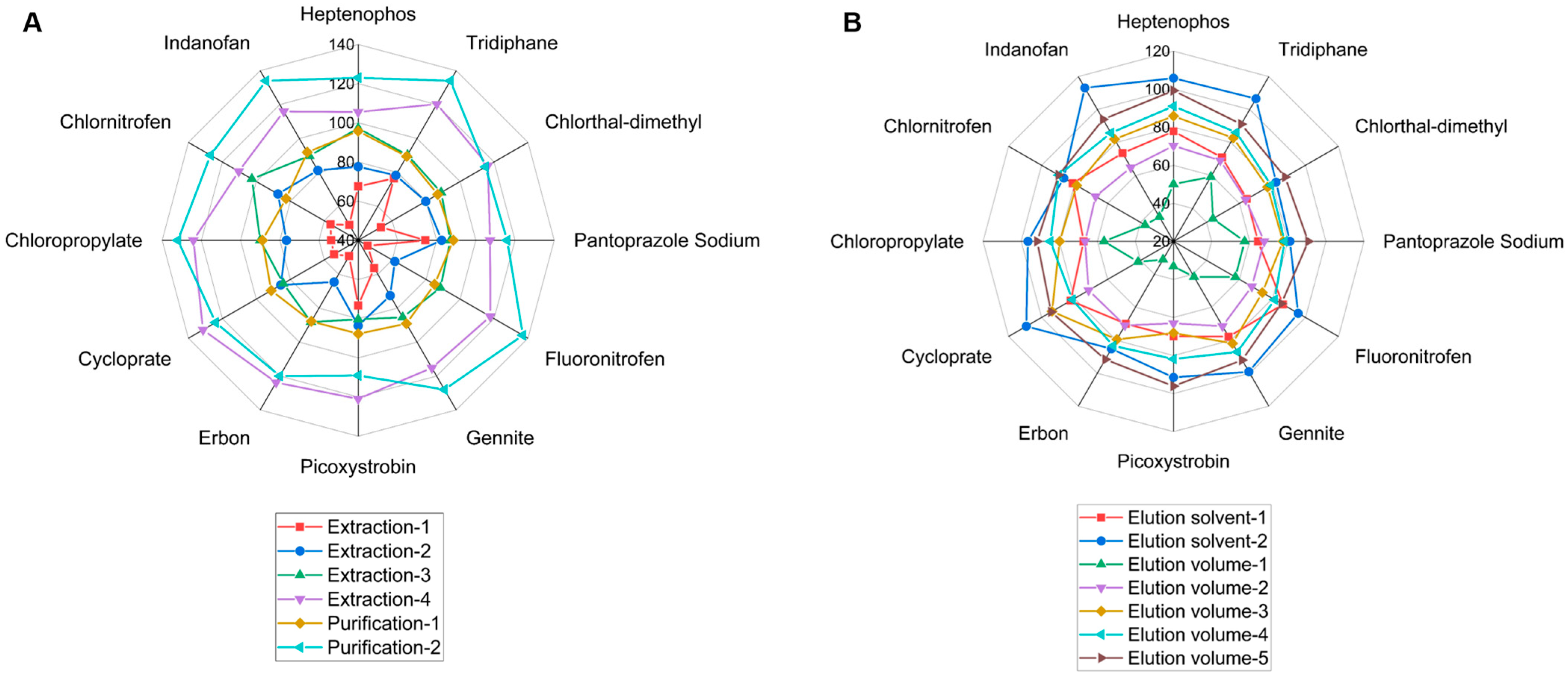 Molecules 27 08419 g004 550
