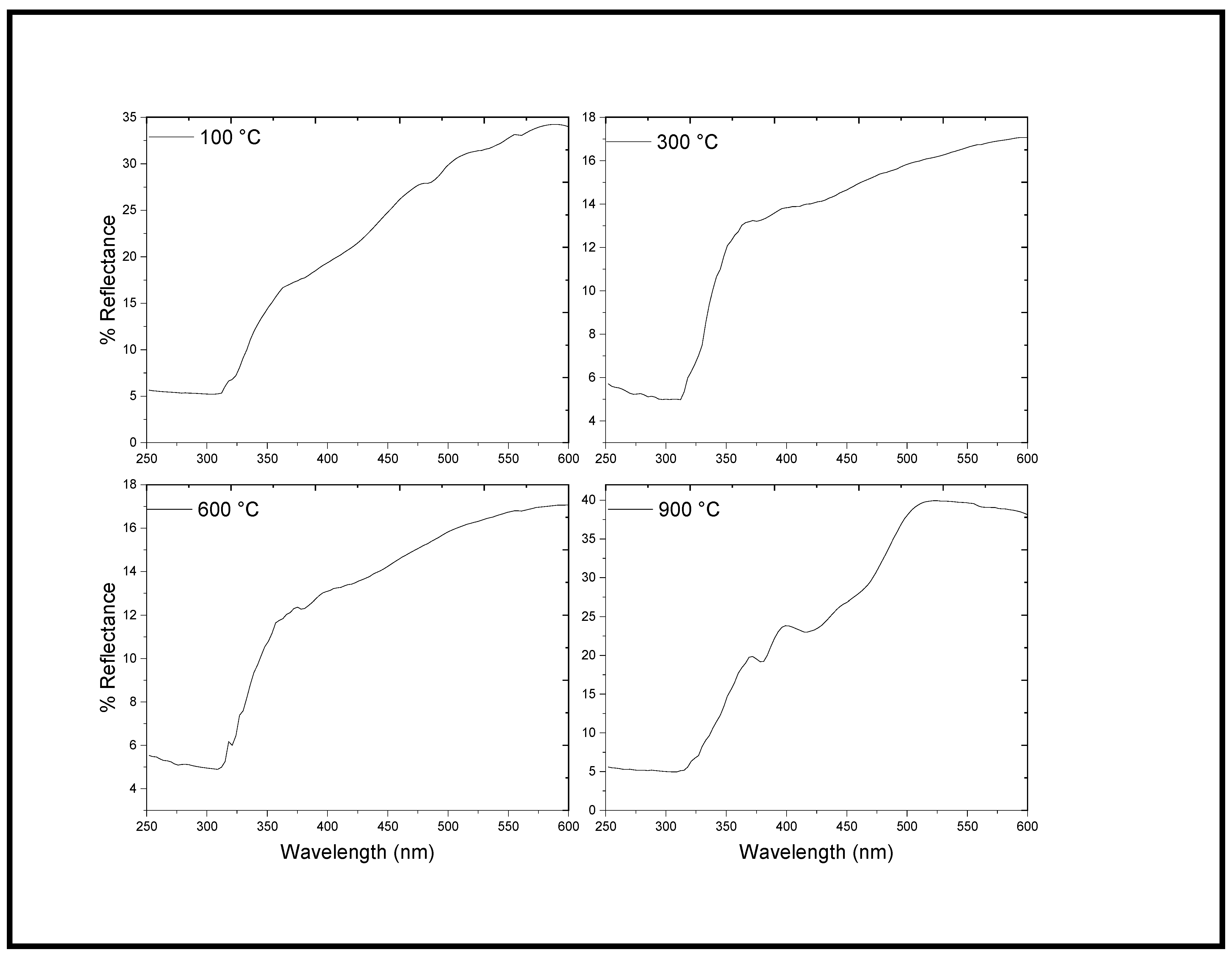 Molecules 27 08420 g003