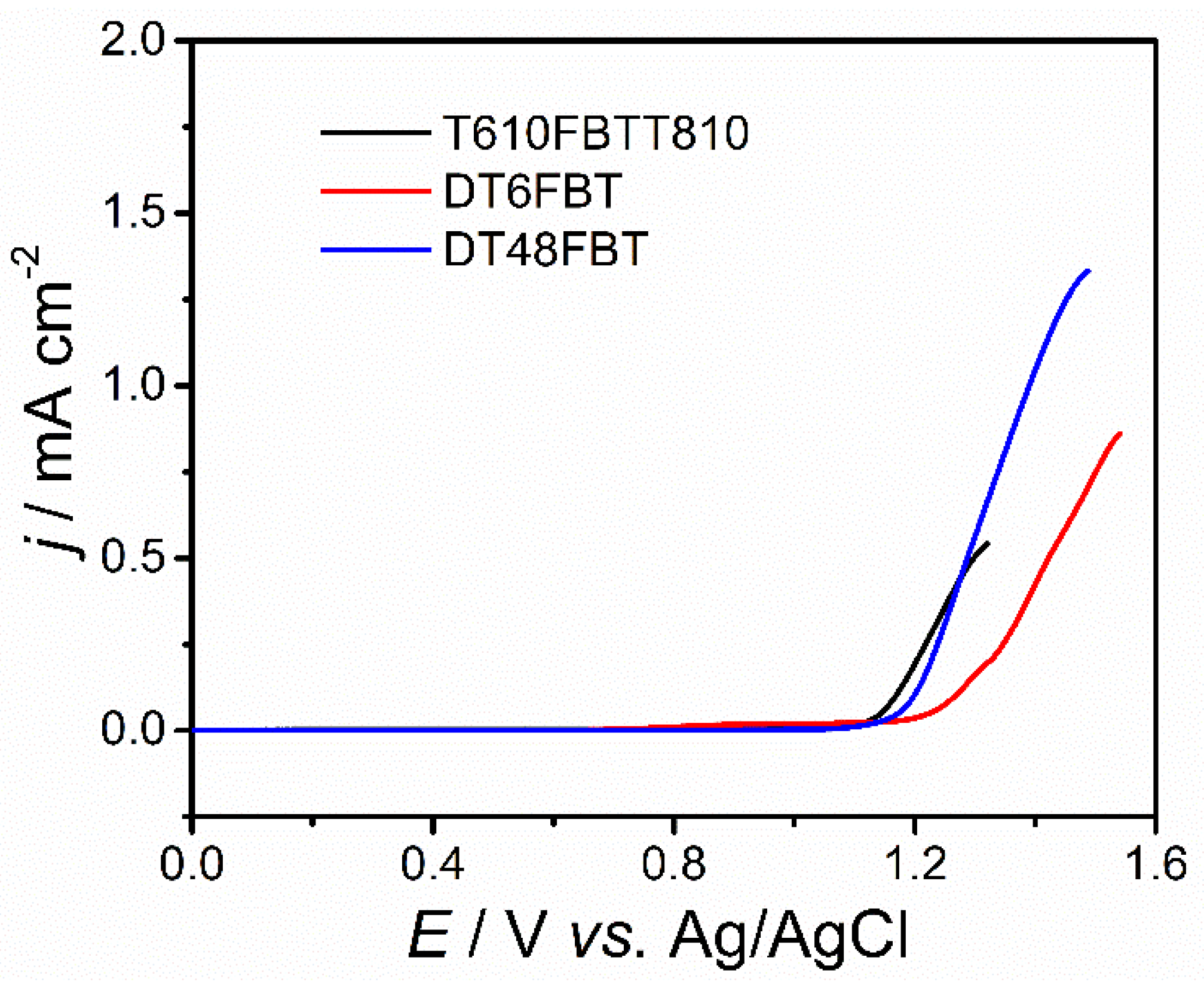 Molecules 27 08424 g002 550