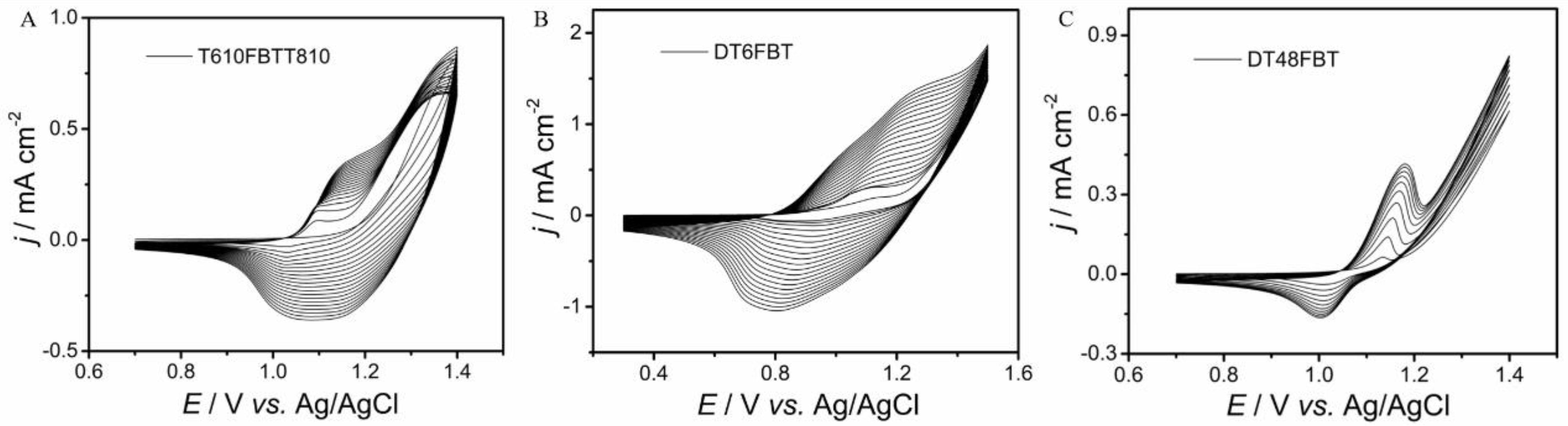 Molecules 27 08424 g003 550