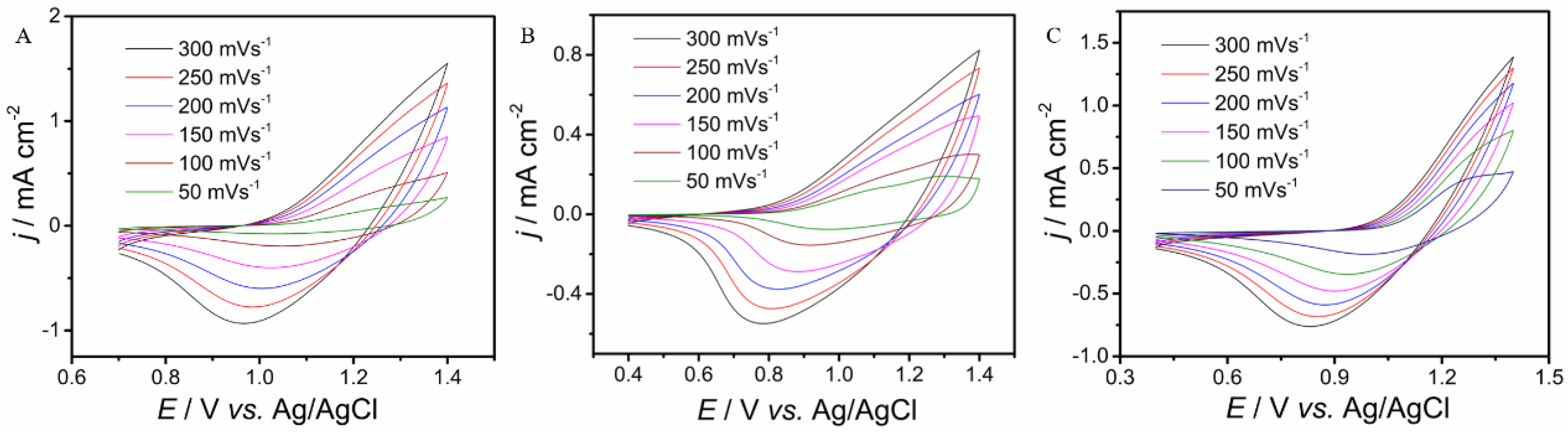 Molecules 27 08424 g004 550