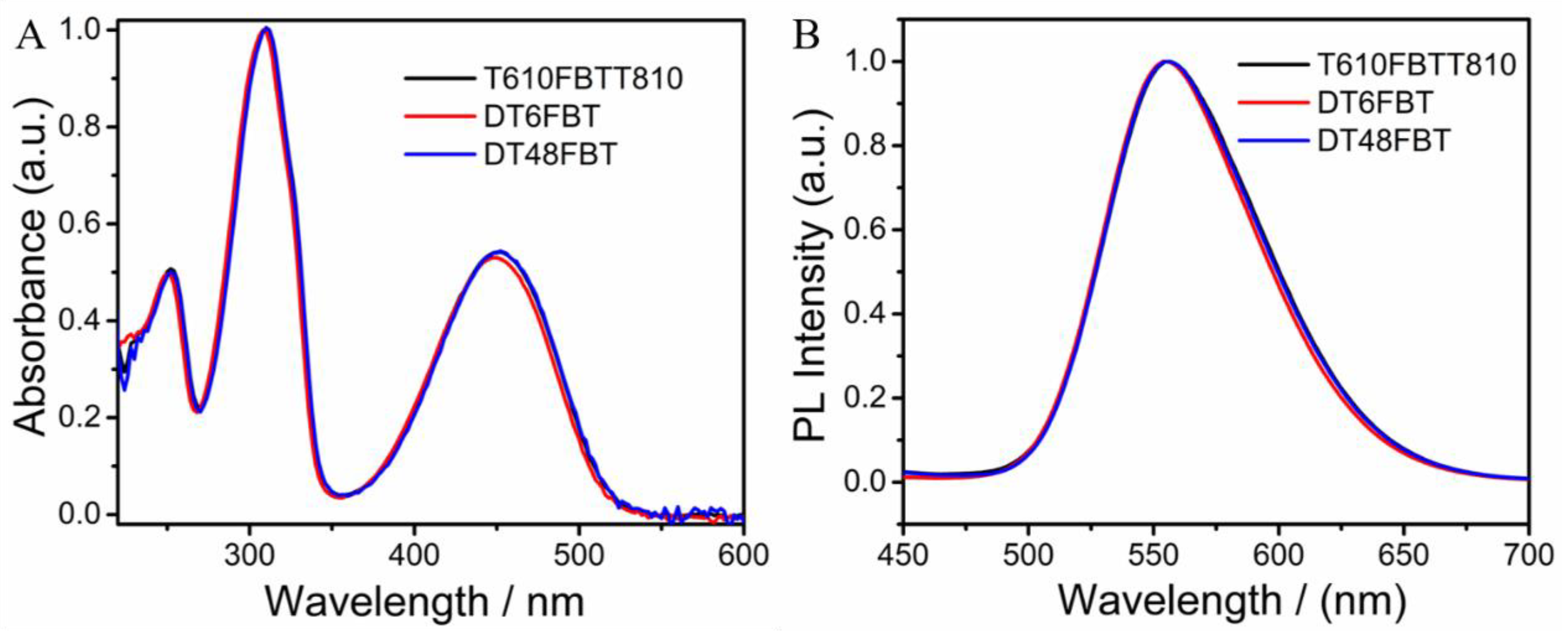 Molecules 27 08424 g005 550