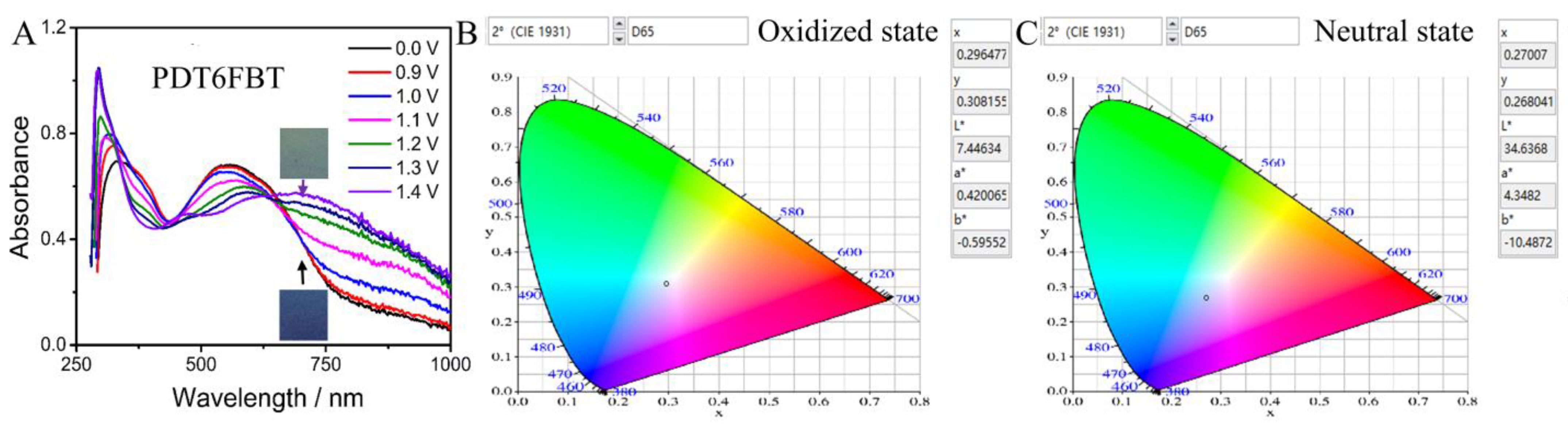Molecules 27 08424 g006 550