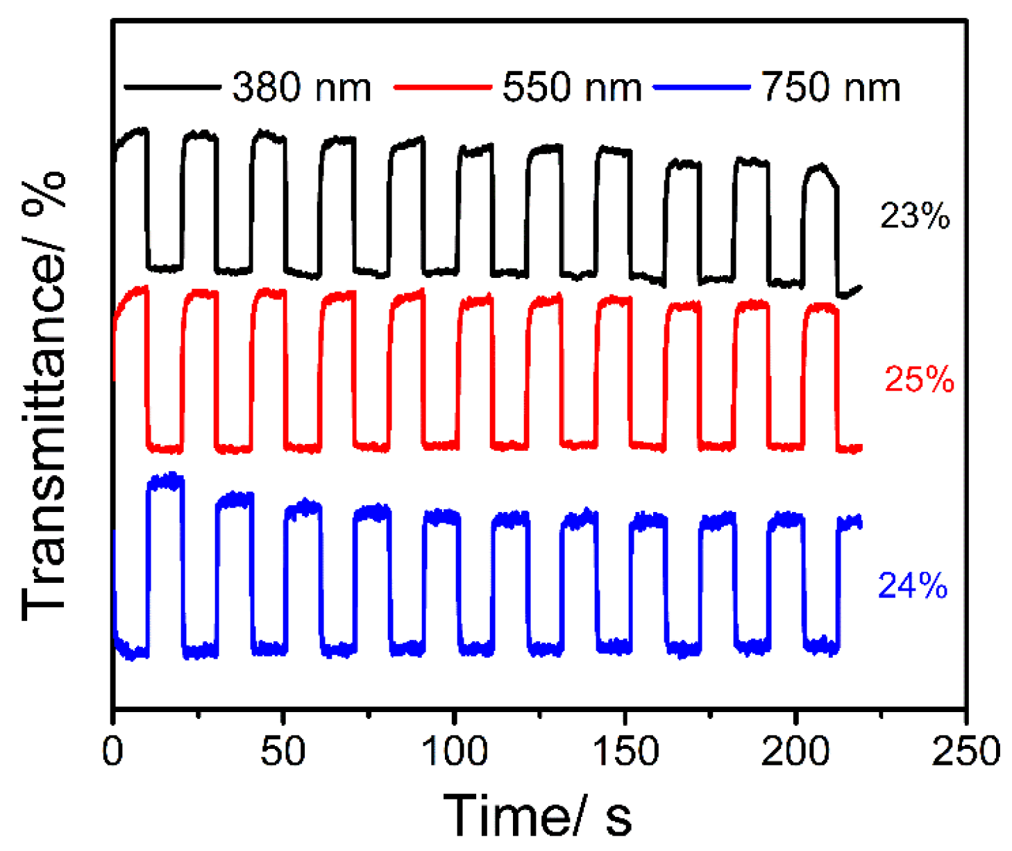 Molecules 27 08424 g007 550