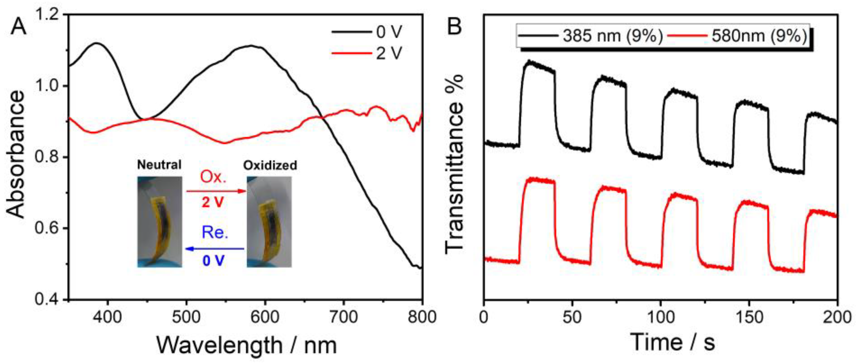Molecules 27 08424 g008 550