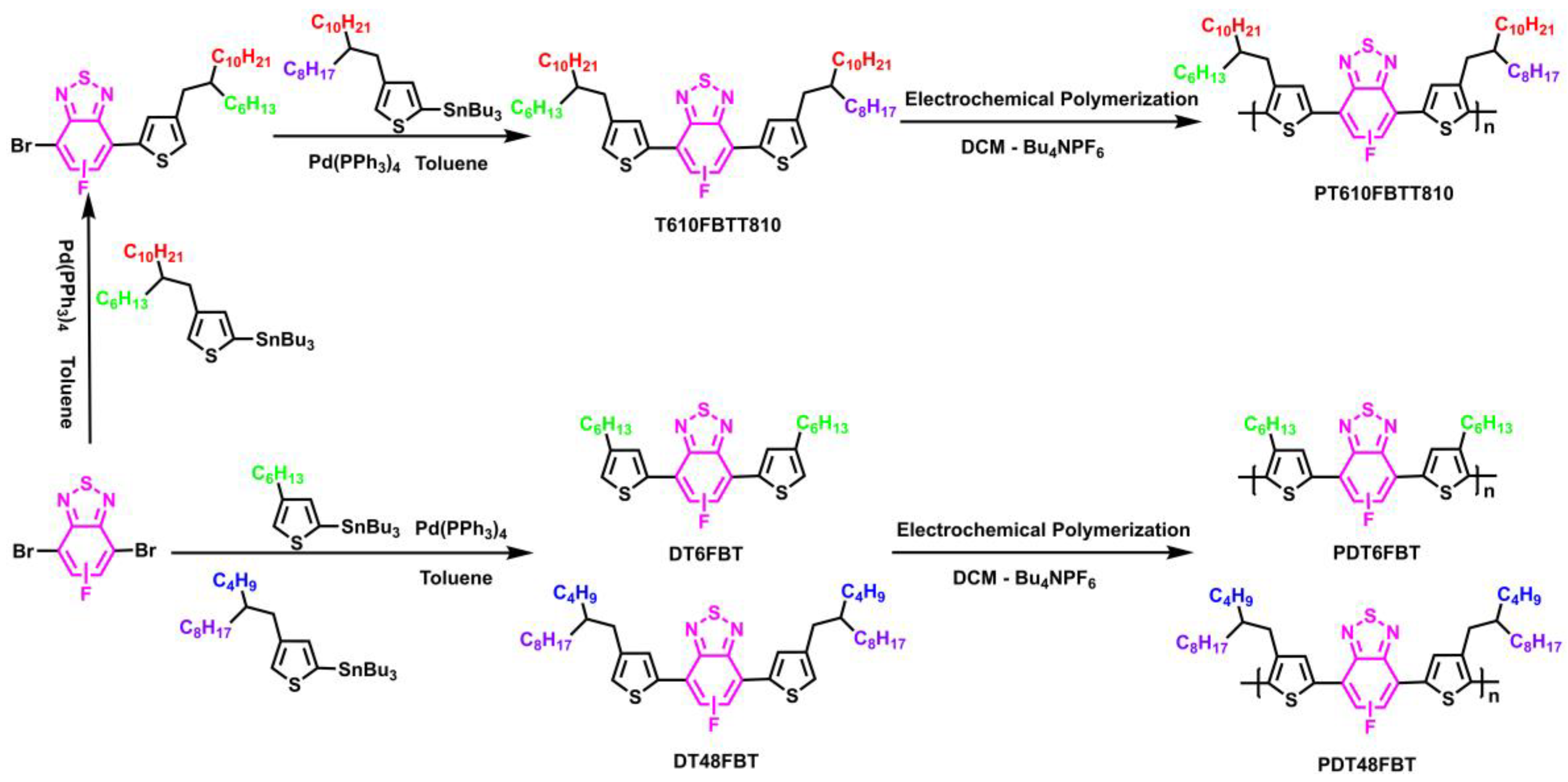 Molecules 27 08424 sch001 550