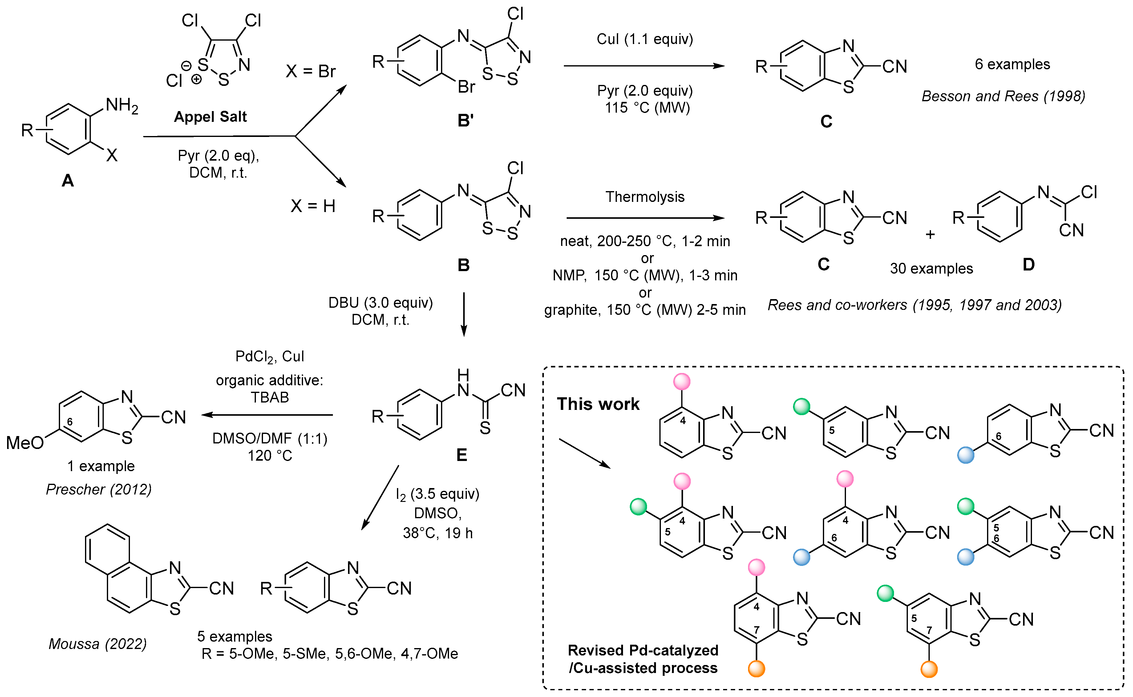 Molecules 27 08426 g001 Molecules 27 08426 g001
