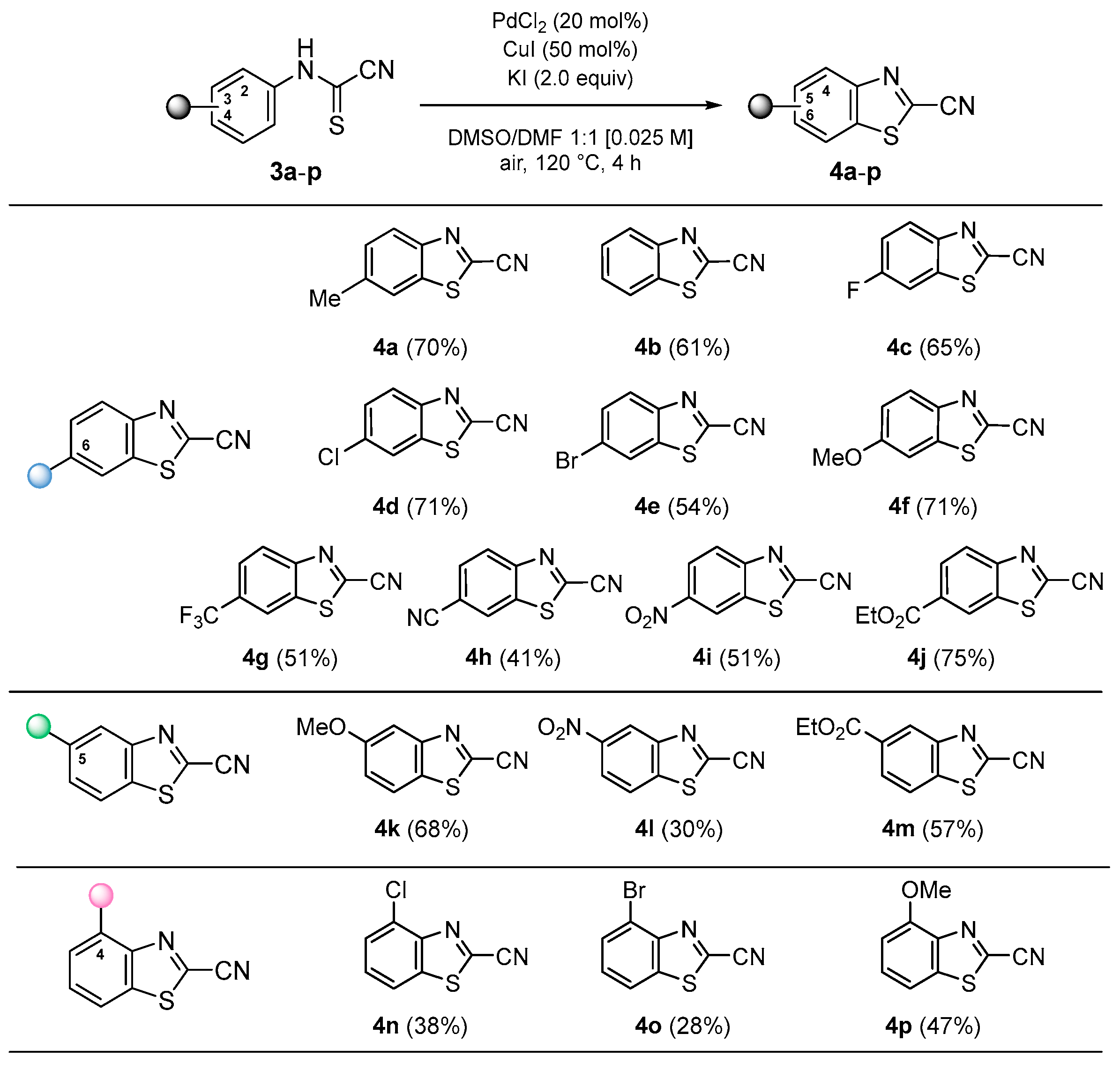 Molecules 27 08426 sch002 Molecules 27 08426 sch002
