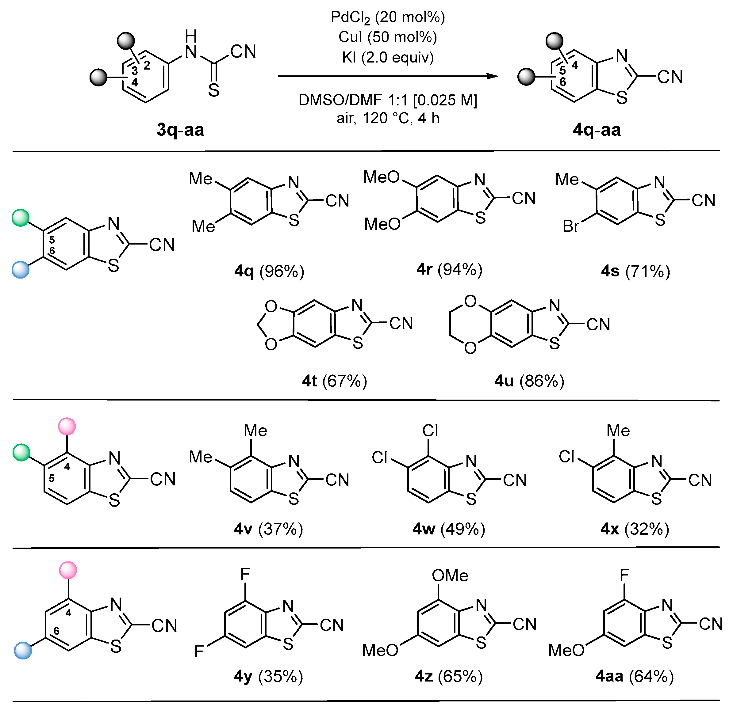 Molecules 27 08426 sch003 Molecules 27 08426 sch003