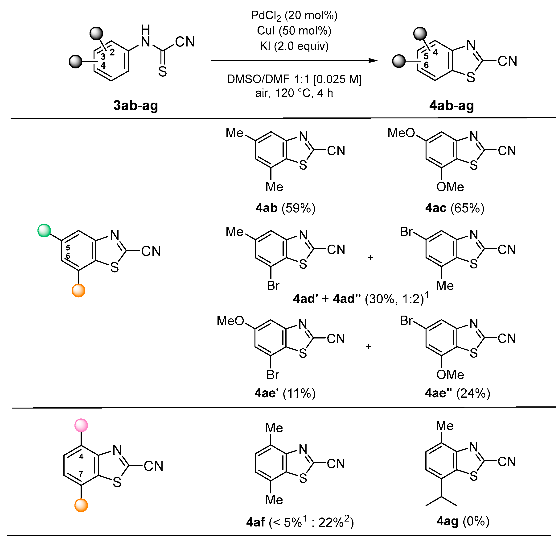 Molecules 27 08426 sch004 Molecules 27 08426 sch004