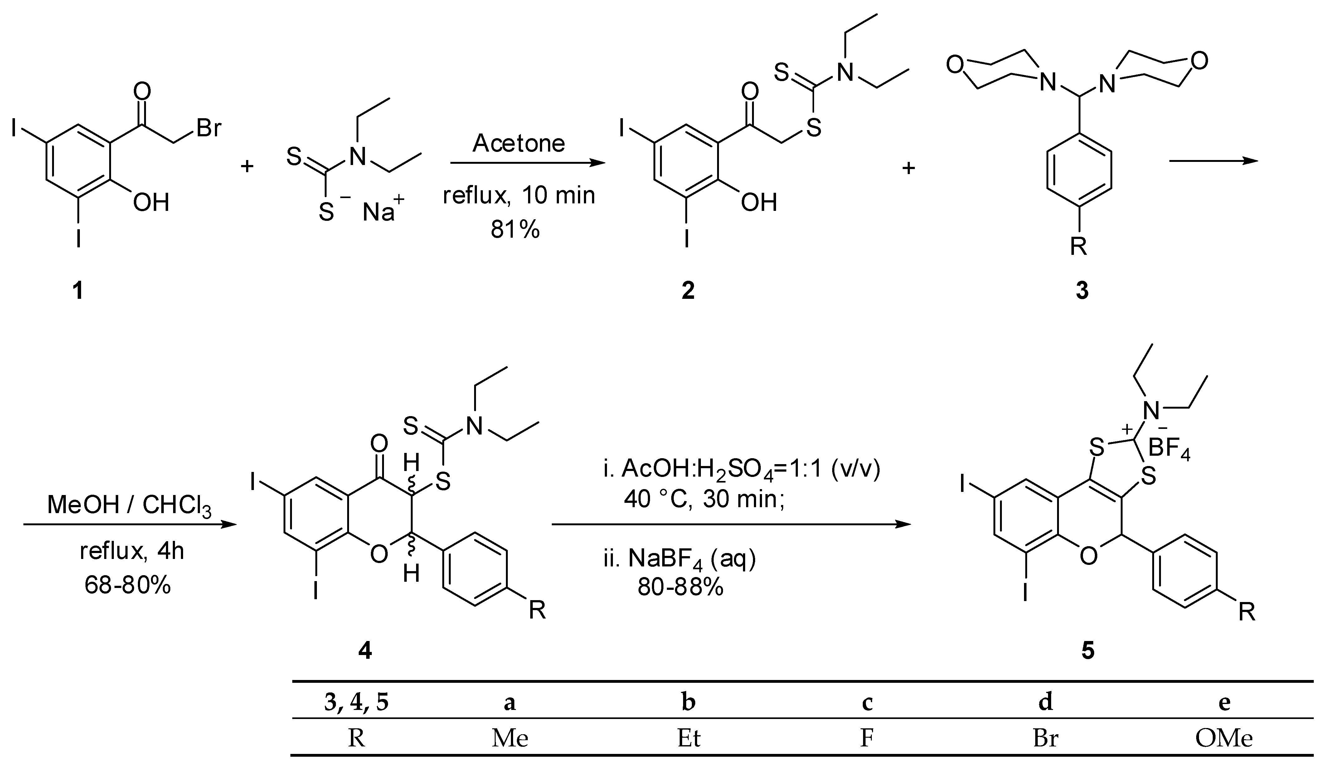 Molecules 27 08430 sch001 Molecules 27 08430 sch001