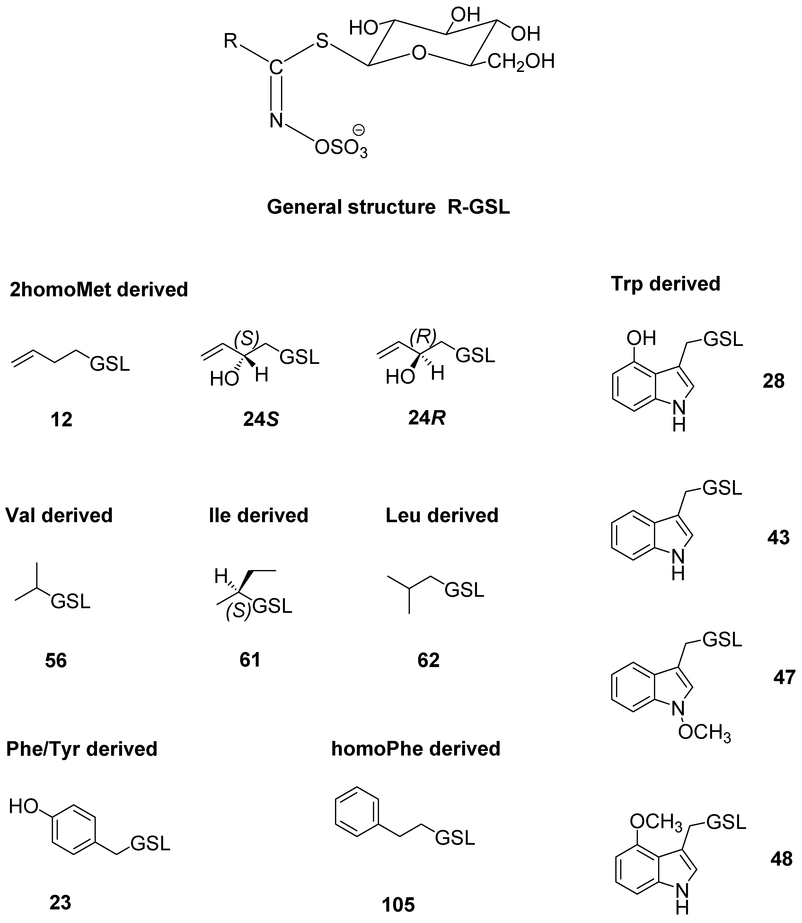Molecules 27 08431 g001 Molecules 27 08431 g001