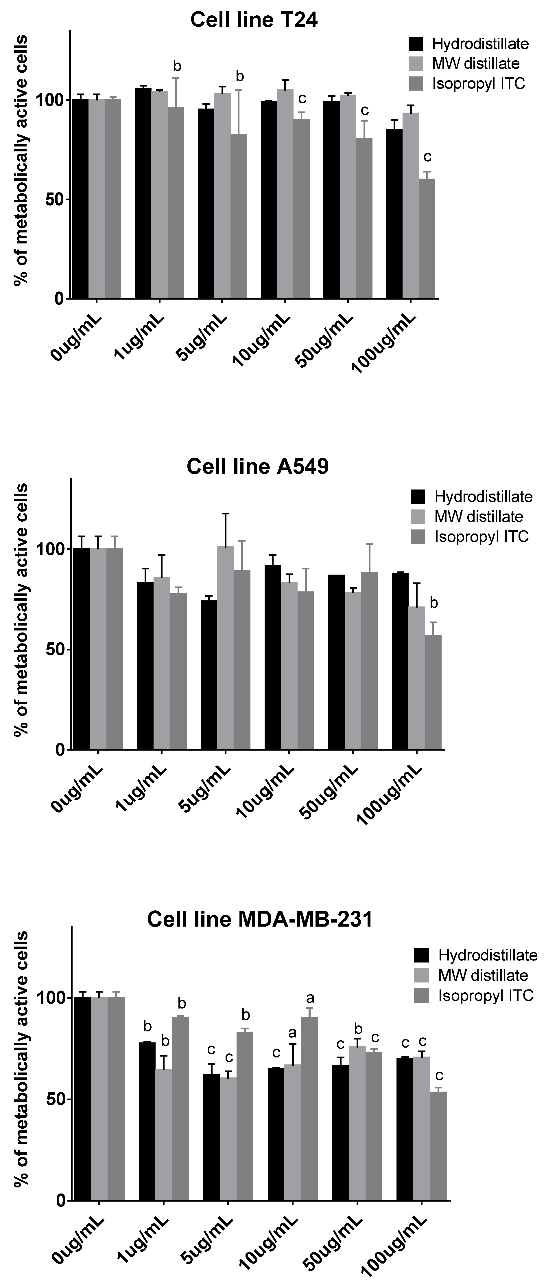 Molecules 27 08431 g002 Molecules 27 08431 g002