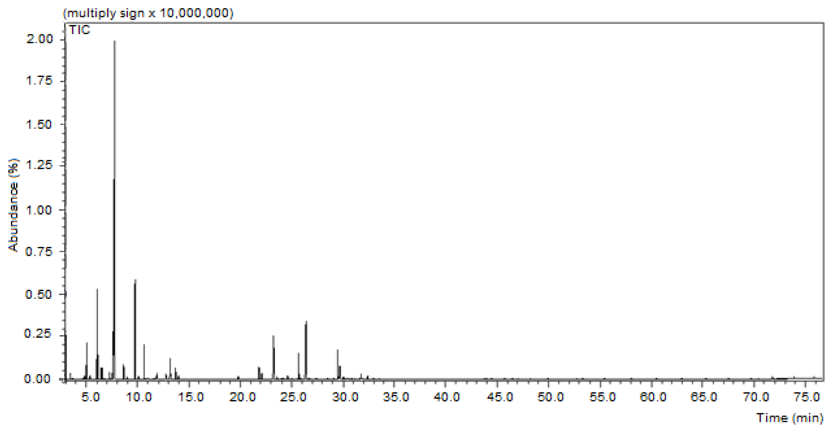 Molecules 27 08433 g001 Molecules 27 08433 g001