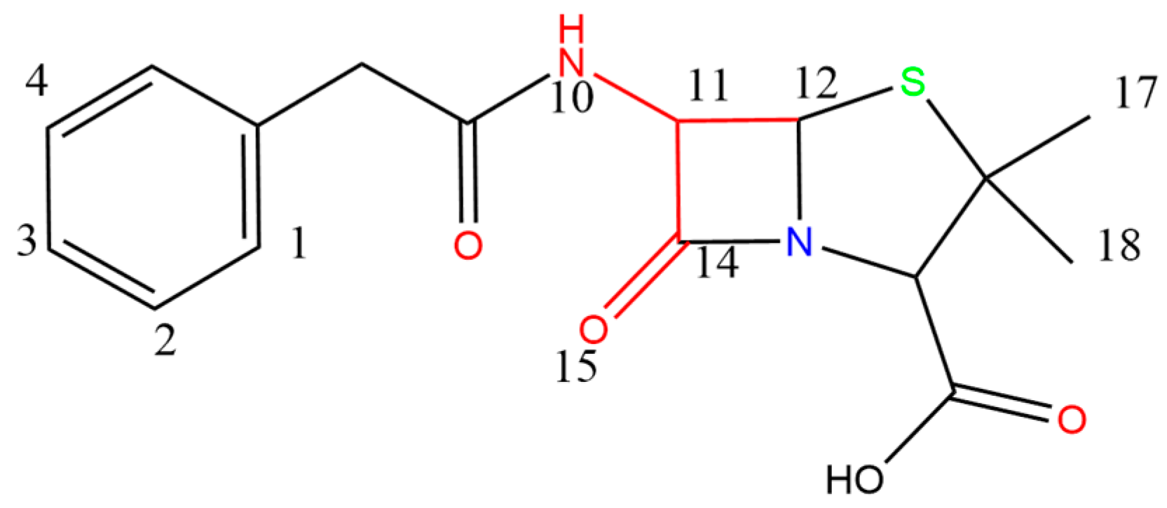 Multi-Dimensional Elimination of β-Lactams in the Rural