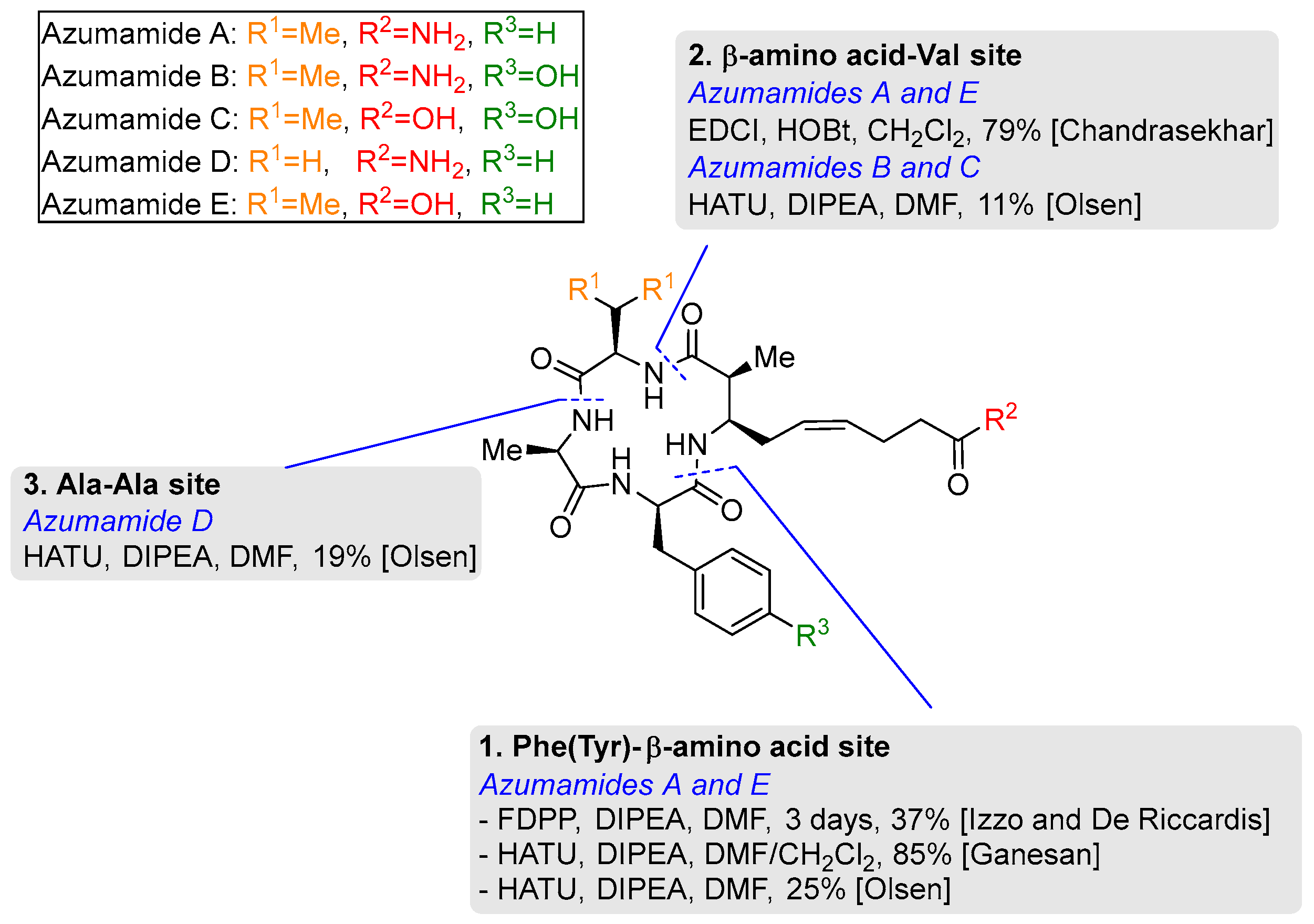 Molecules 27 08438 g002 Molecules 27 08438 g002