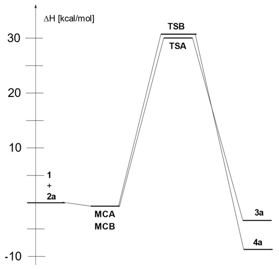 Molecules Free FullText Understanding the Regioselectivity and the